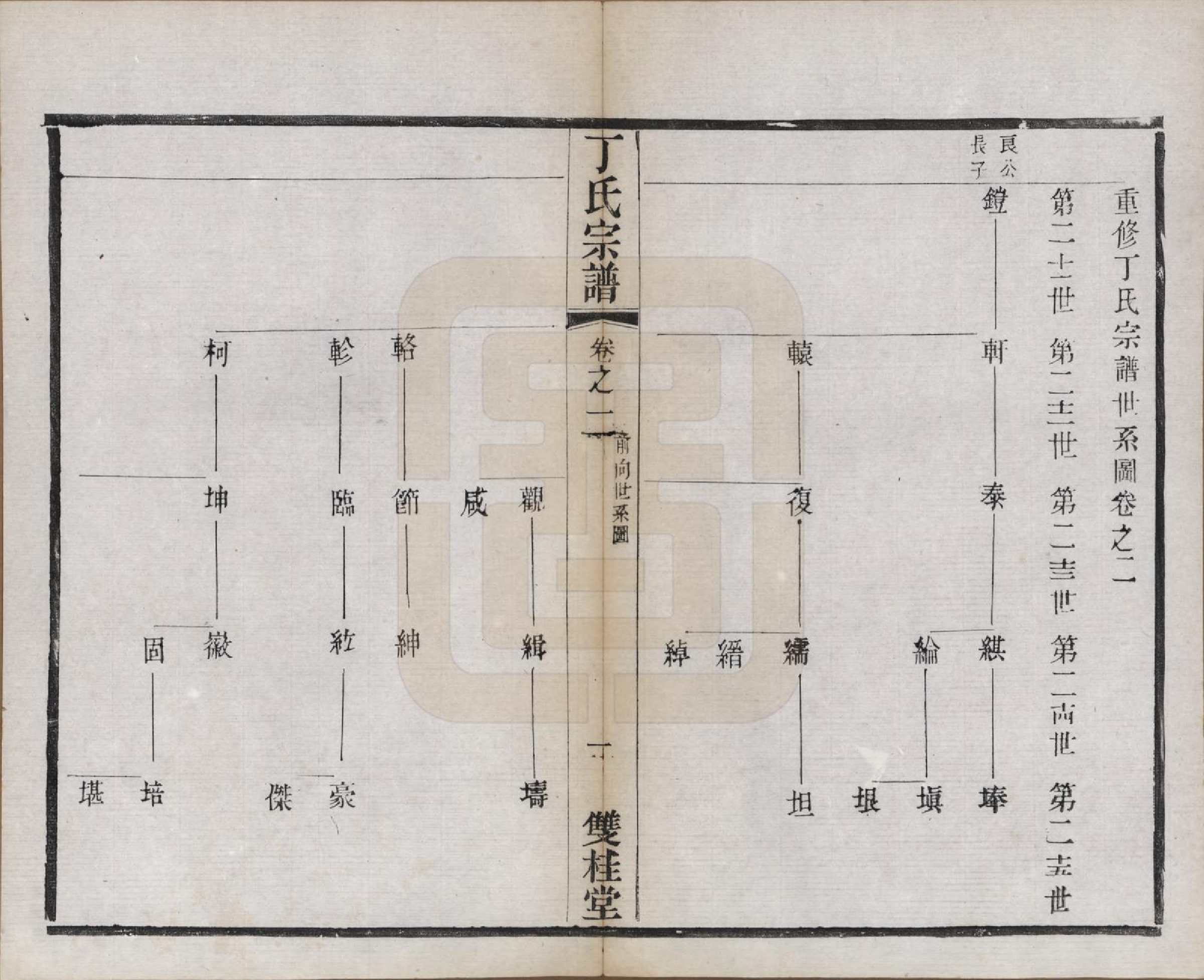 GTJP0298.丁.江苏常州.丁氏宗谱四十六卷首六卷.清光绪十年（1884）_002.pdf_第1页