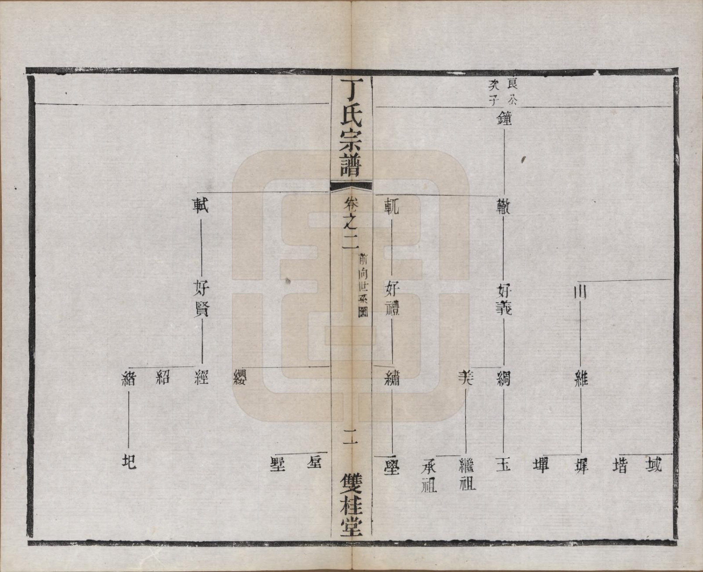 GTJP0298.丁.江苏常州.丁氏宗谱四十六卷首六卷.清光绪十年（1884）_002.pdf_第2页