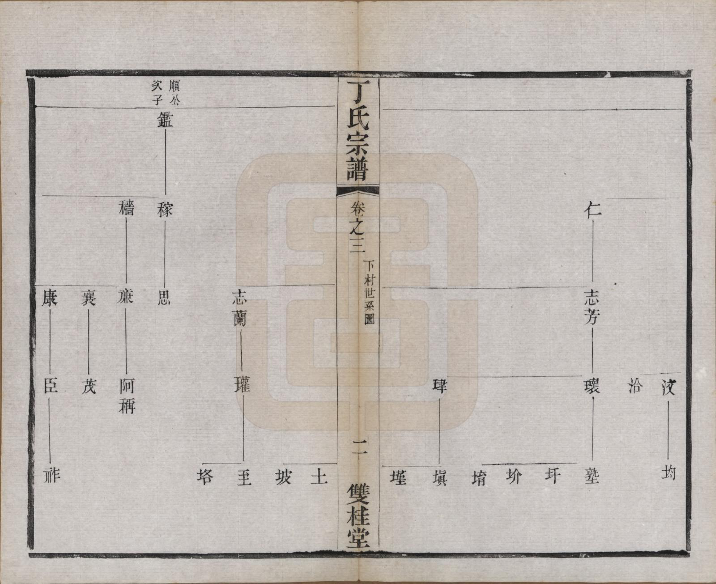 GTJP0298.丁.江苏常州.丁氏宗谱四十六卷首六卷.清光绪十年（1884）_003.pdf_第2页