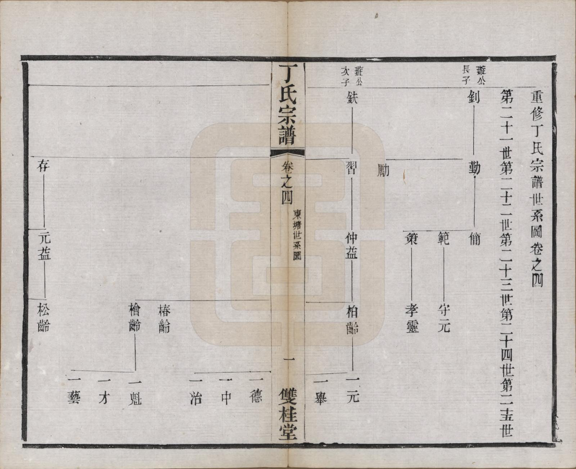 GTJP0298.丁.江苏常州.丁氏宗谱四十六卷首六卷.清光绪十年（1884）_004.pdf_第1页