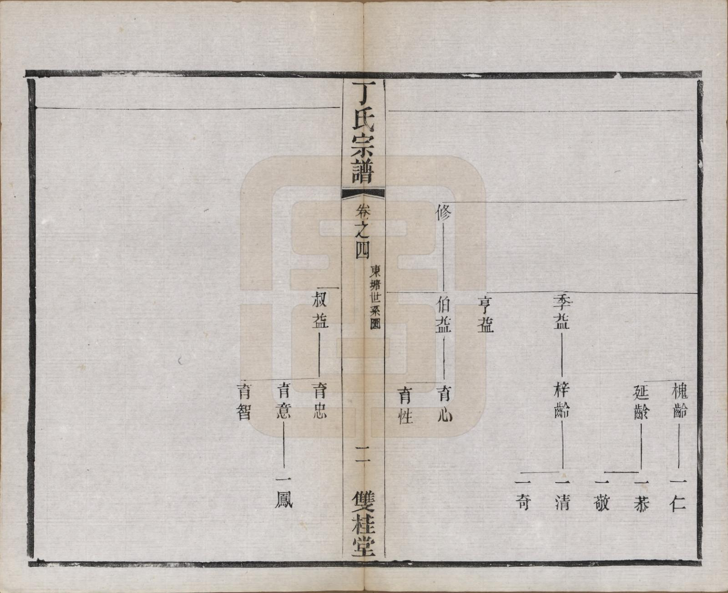 GTJP0298.丁.江苏常州.丁氏宗谱四十六卷首六卷.清光绪十年（1884）_004.pdf_第2页