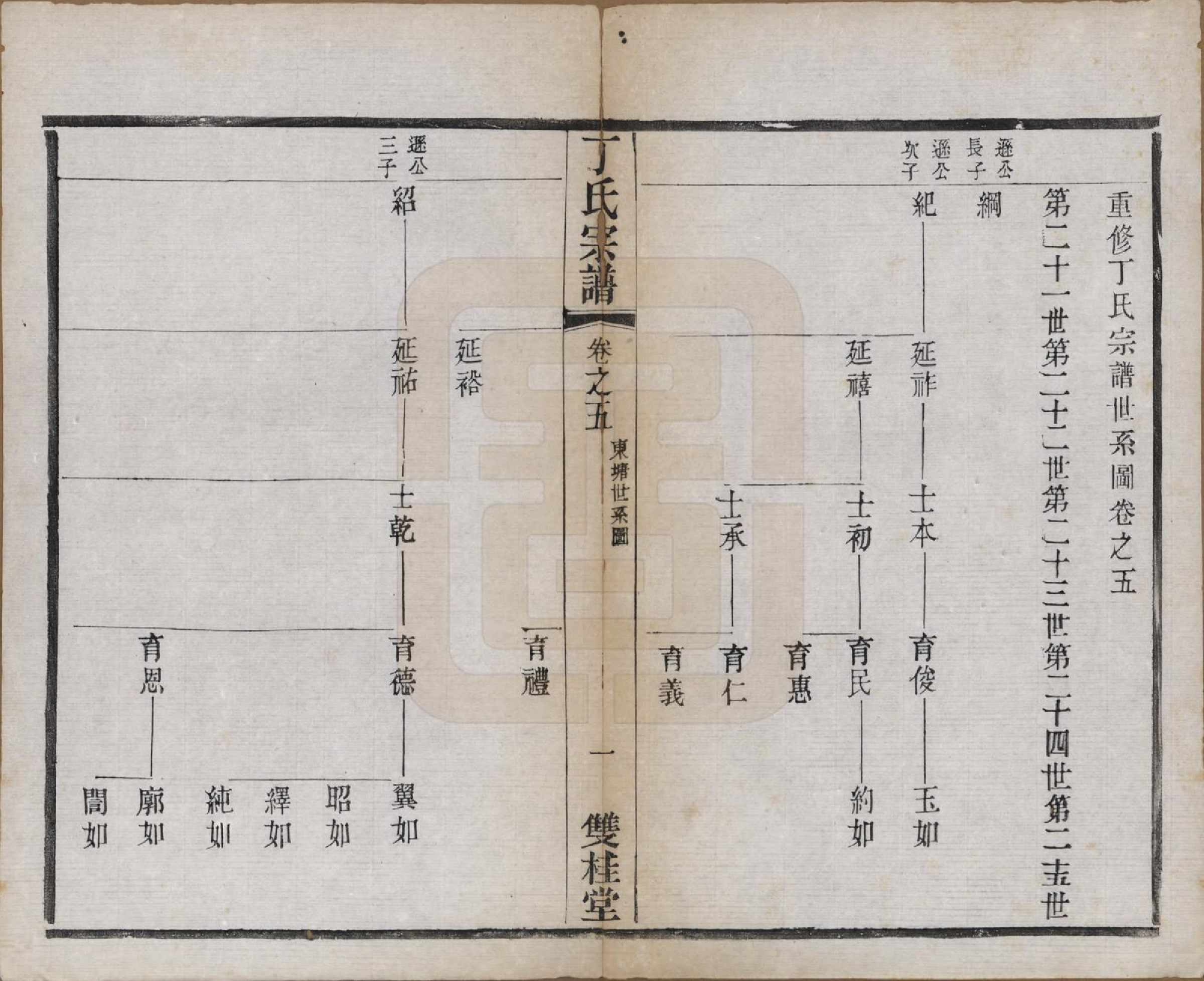 GTJP0298.丁.江苏常州.丁氏宗谱四十六卷首六卷.清光绪十年（1884）_005.pdf_第1页