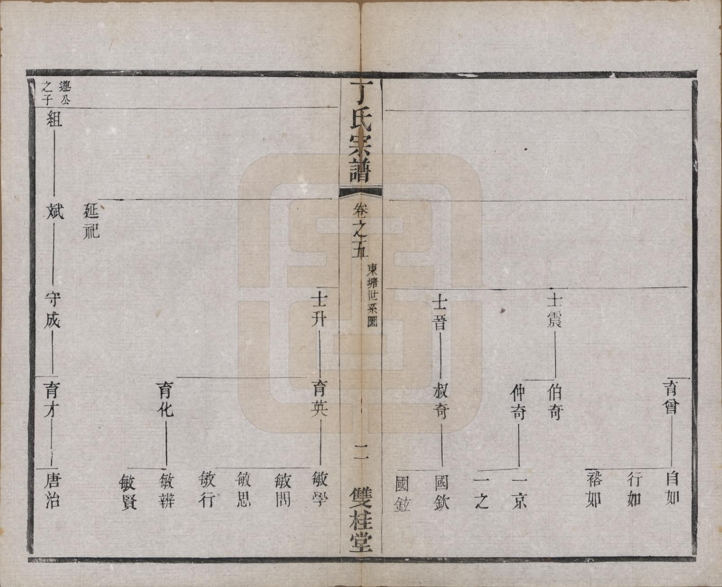 GTJP0298.丁.江苏常州.丁氏宗谱四十六卷首六卷.清光绪十年（1884）_005.pdf_第2页