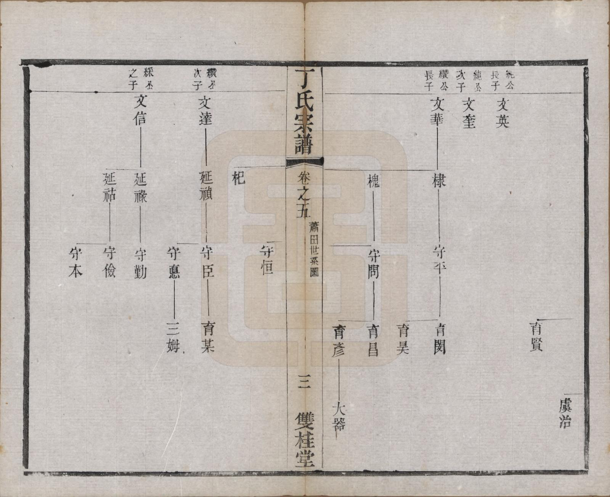 GTJP0298.丁.江苏常州.丁氏宗谱四十六卷首六卷.清光绪十年（1884）_005.pdf_第3页