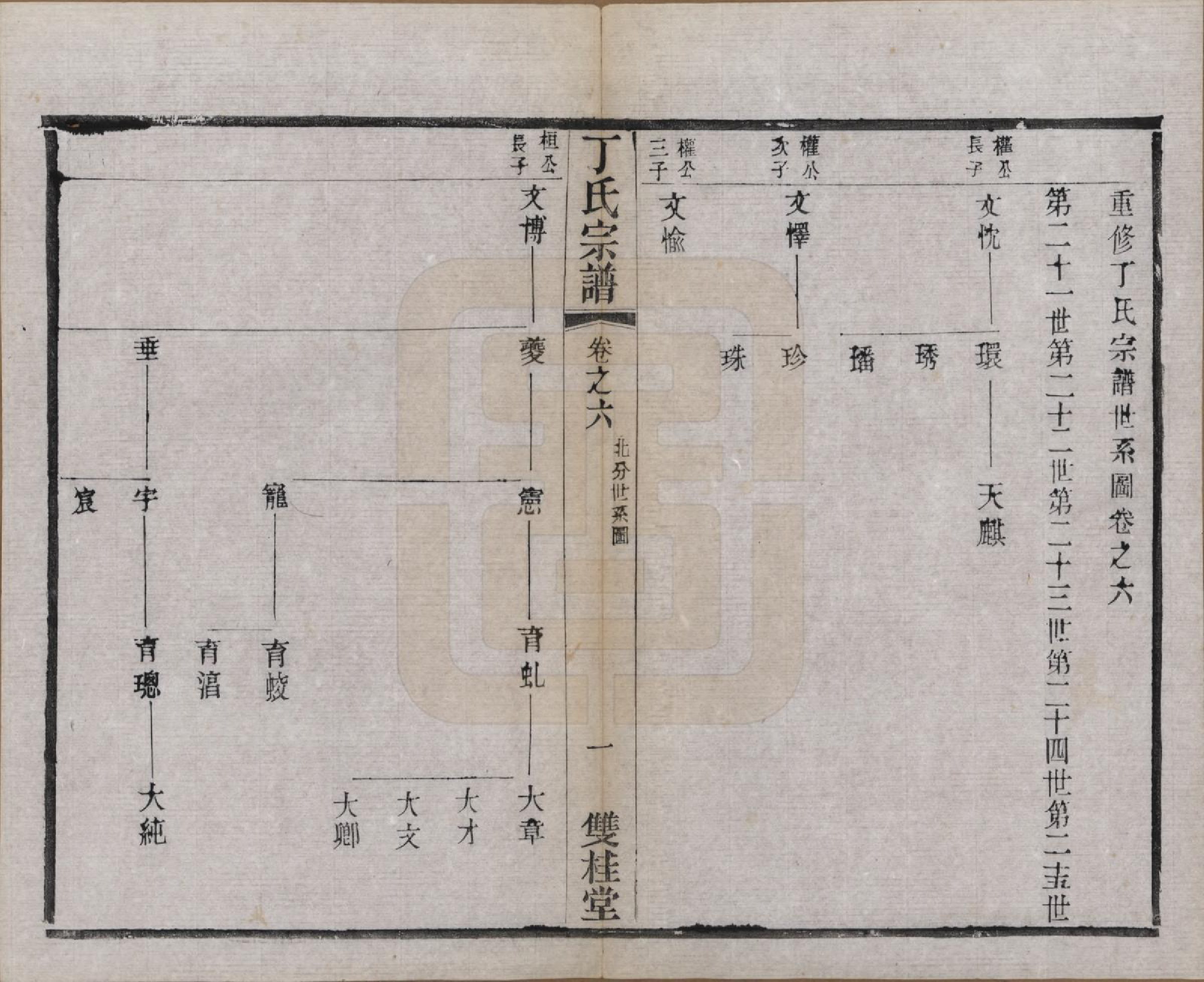 GTJP0298.丁.江苏常州.丁氏宗谱四十六卷首六卷.清光绪十年（1884）_006.pdf_第1页