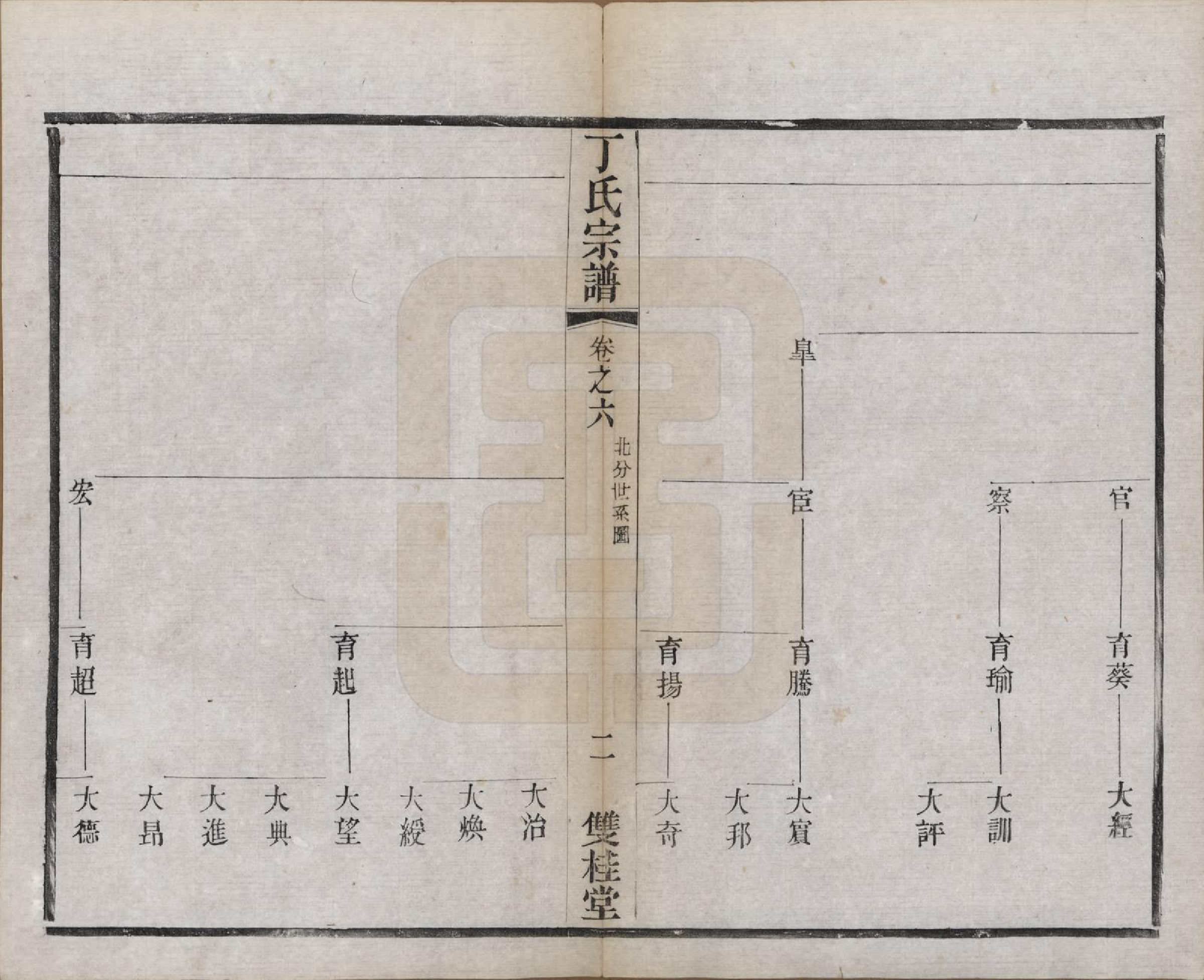 GTJP0298.丁.江苏常州.丁氏宗谱四十六卷首六卷.清光绪十年（1884）_006.pdf_第2页