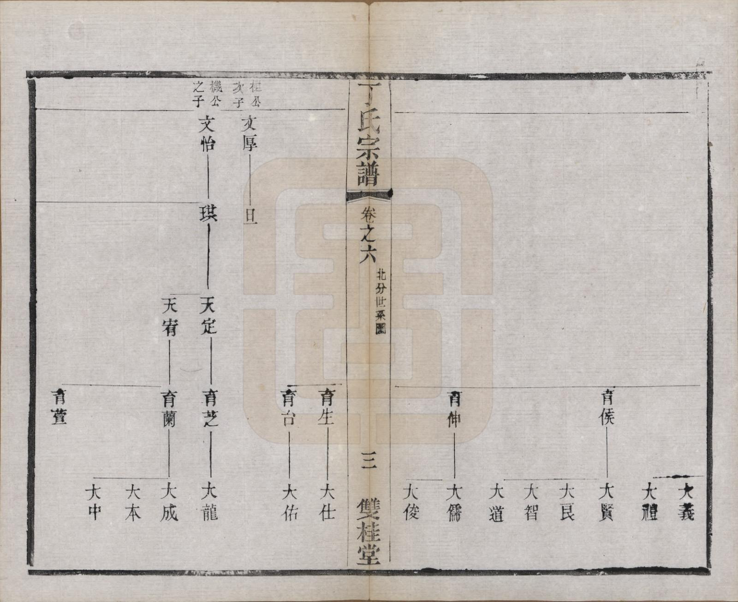 GTJP0298.丁.江苏常州.丁氏宗谱四十六卷首六卷.清光绪十年（1884）_006.pdf_第3页