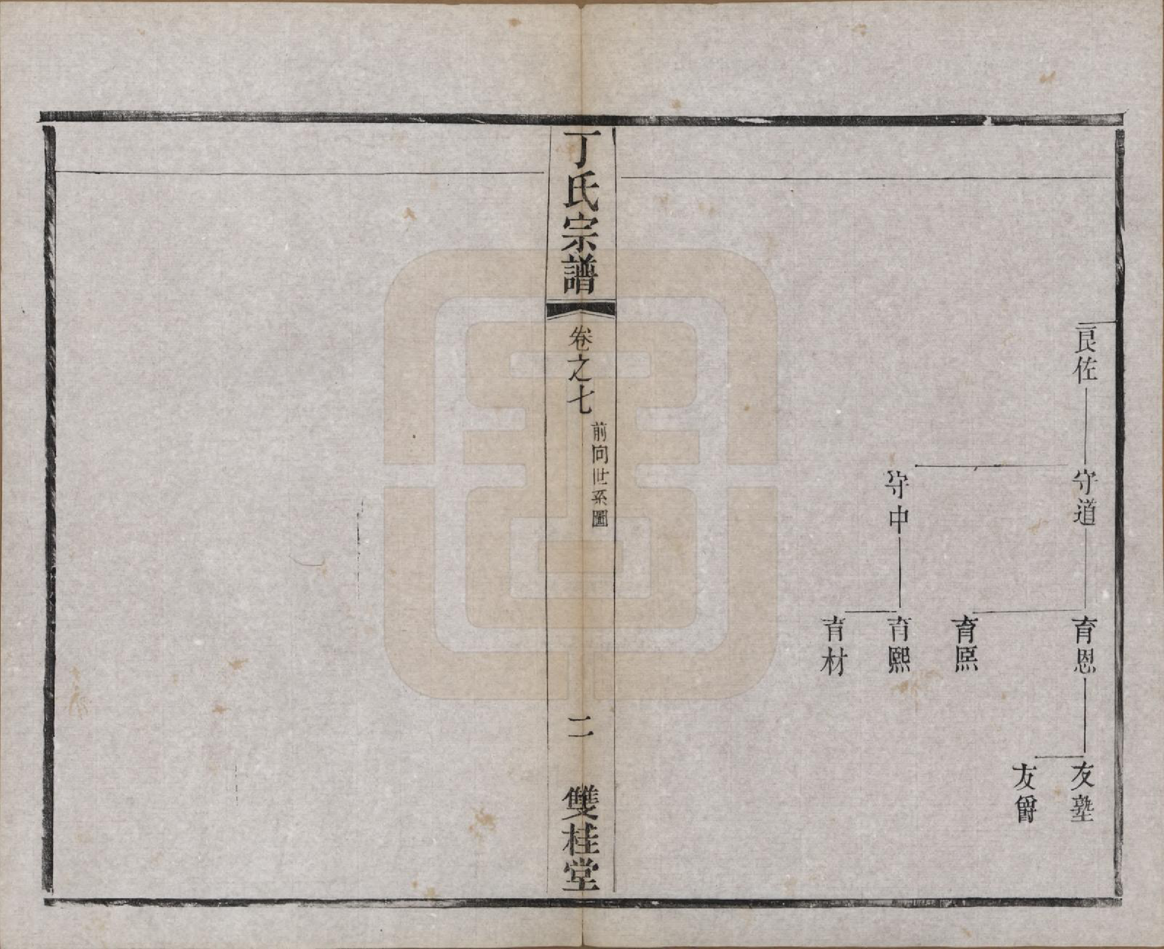 GTJP0298.丁.江苏常州.丁氏宗谱四十六卷首六卷.清光绪十年（1884）_007.pdf_第2页