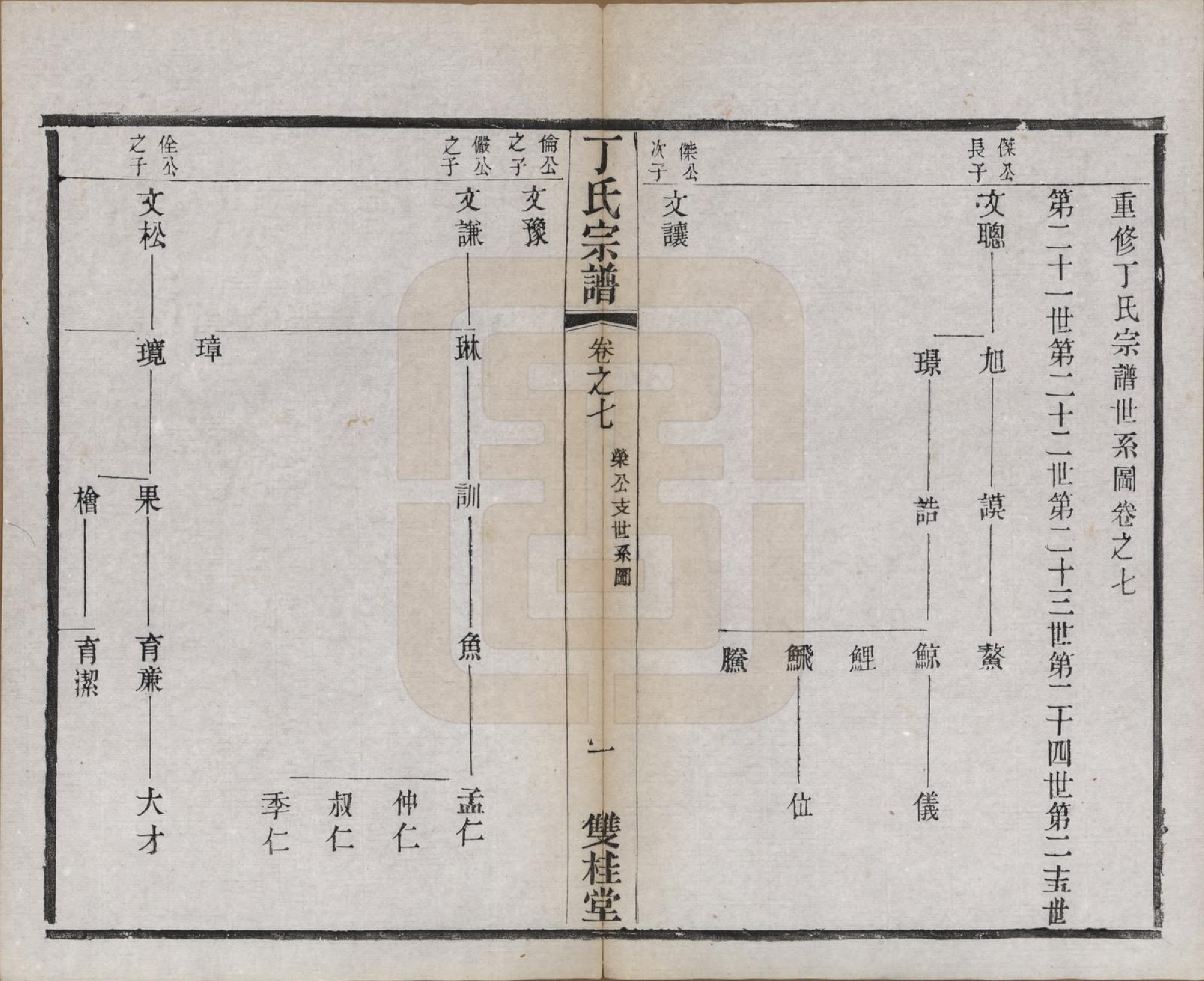 GTJP0298.丁.江苏常州.丁氏宗谱四十六卷首六卷.清光绪十年（1884）_007.pdf_第3页