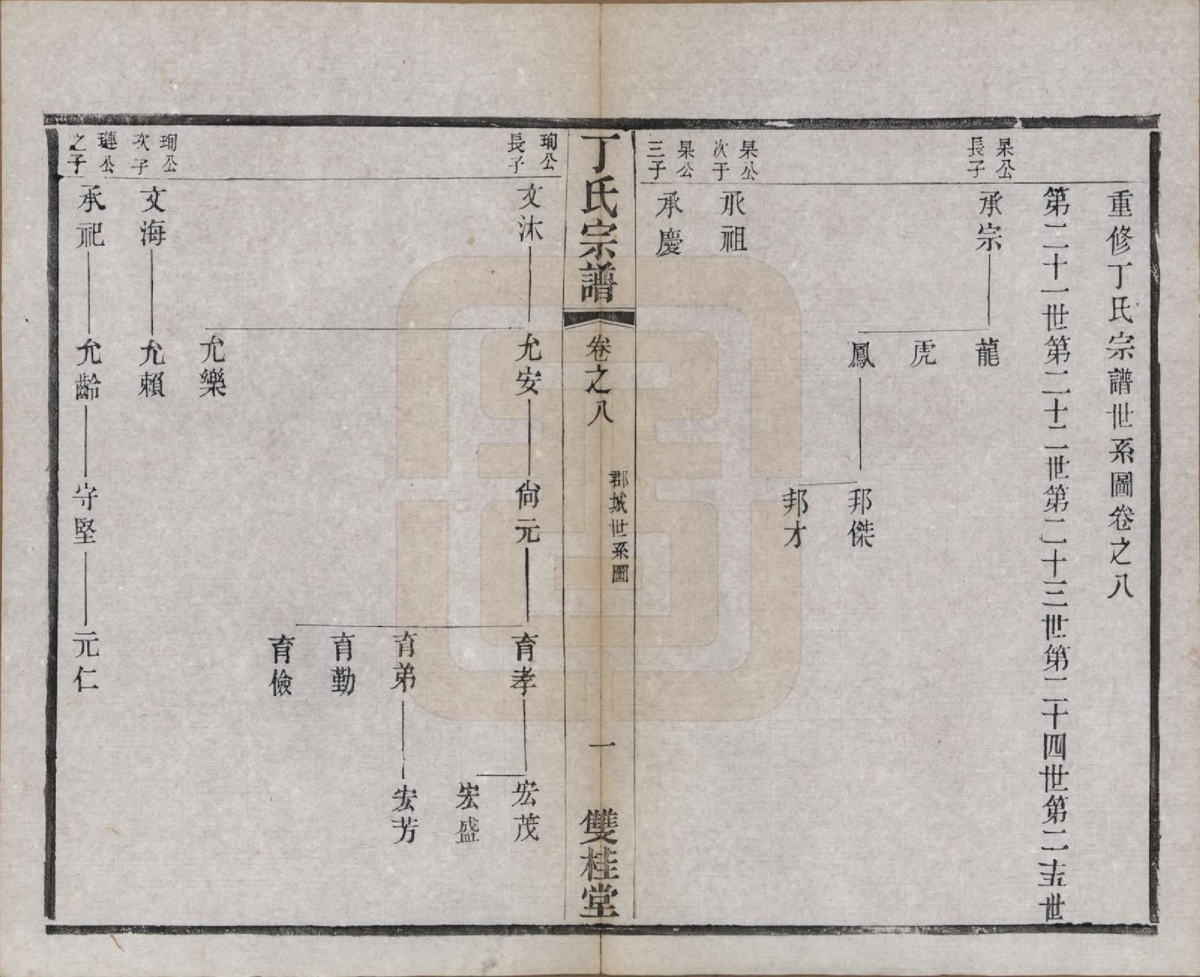 GTJP0298.丁.江苏常州.丁氏宗谱四十六卷首六卷.清光绪十年（1884）_008.pdf_第1页