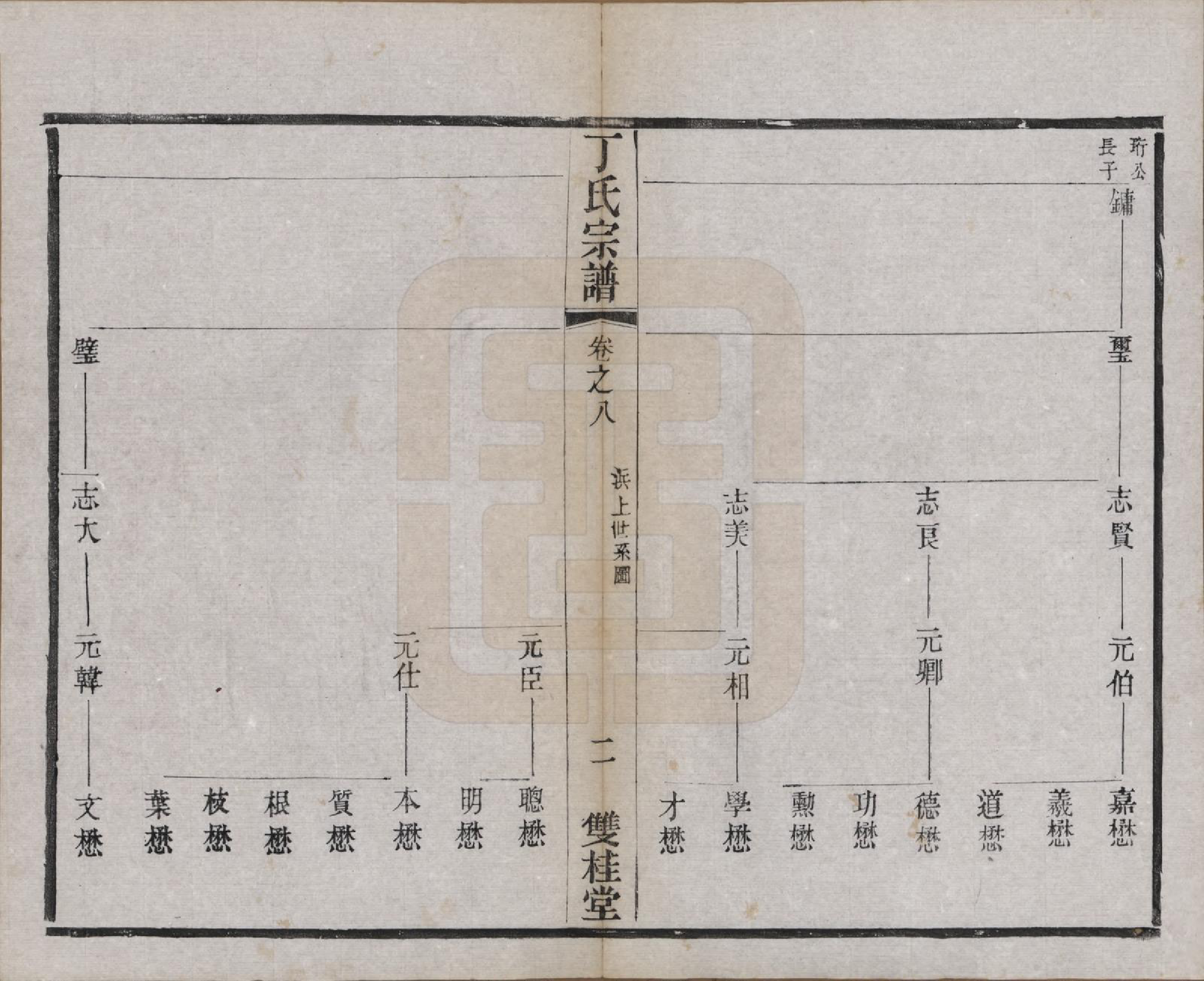 GTJP0298.丁.江苏常州.丁氏宗谱四十六卷首六卷.清光绪十年（1884）_008.pdf_第2页