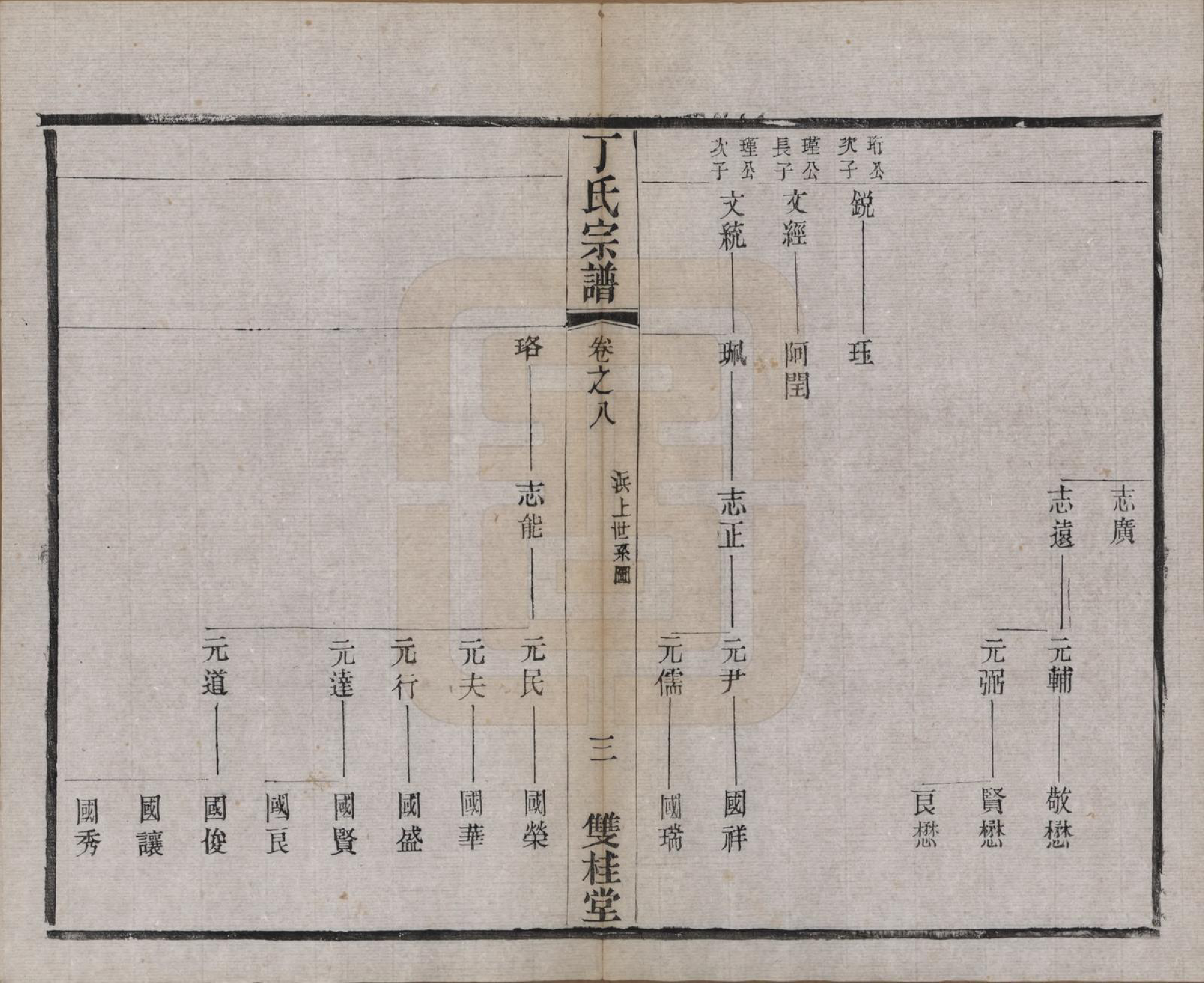 GTJP0298.丁.江苏常州.丁氏宗谱四十六卷首六卷.清光绪十年（1884）_008.pdf_第3页