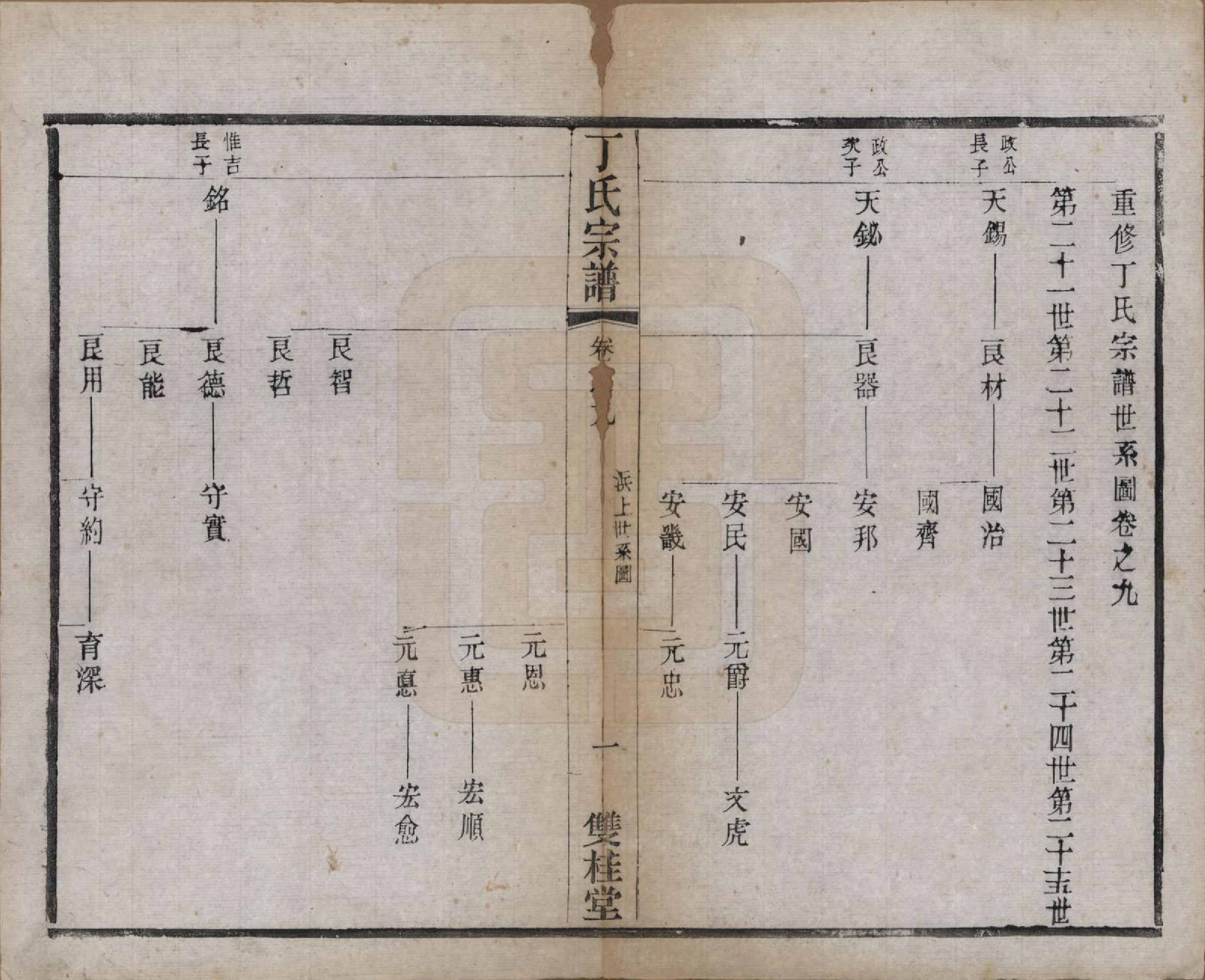 GTJP0298.丁.江苏常州.丁氏宗谱四十六卷首六卷.清光绪十年（1884）_009.pdf_第1页