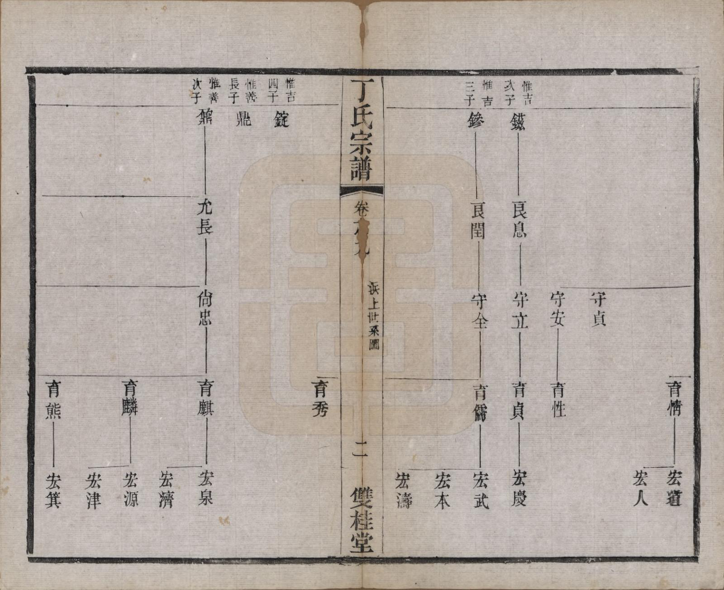 GTJP0298.丁.江苏常州.丁氏宗谱四十六卷首六卷.清光绪十年（1884）_009.pdf_第2页