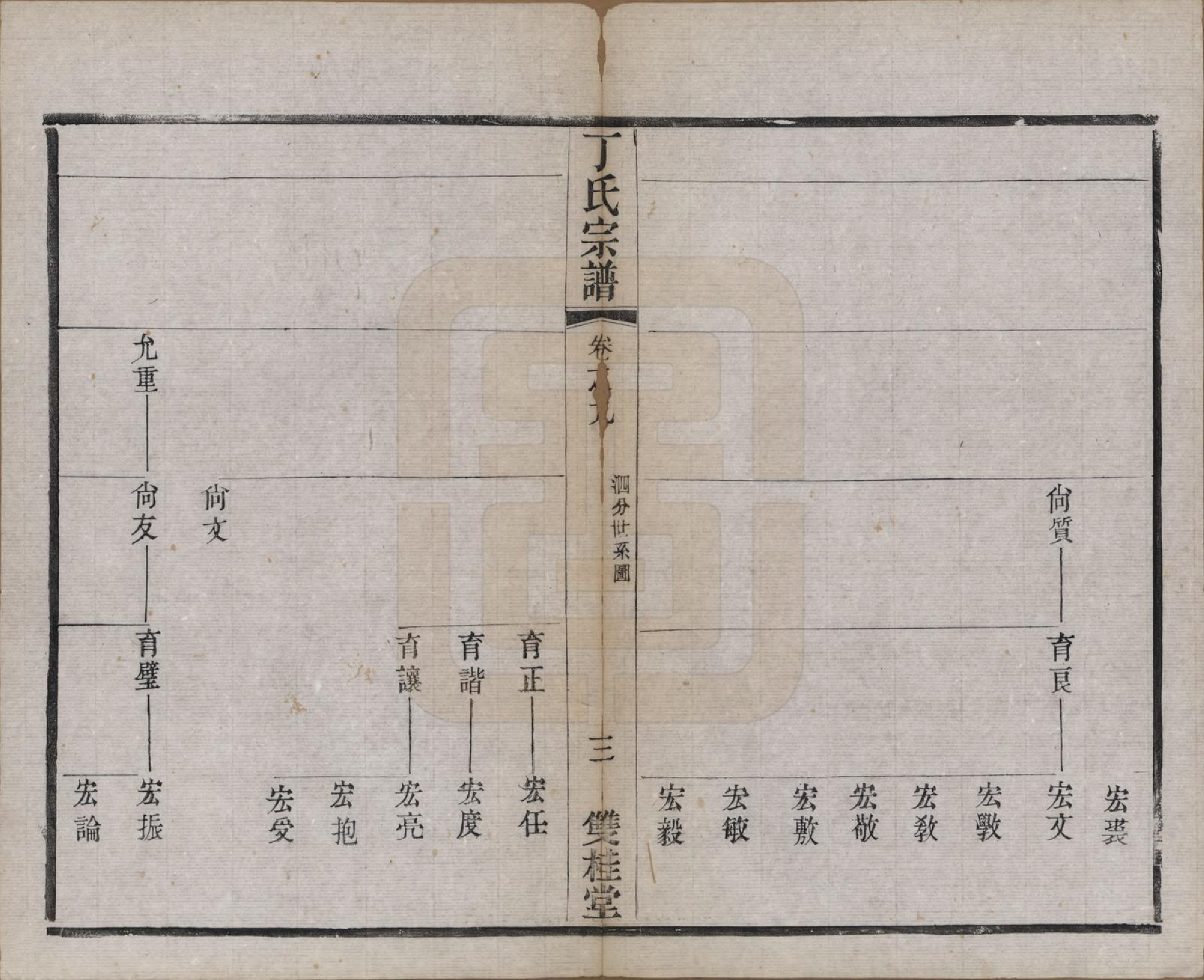 GTJP0298.丁.江苏常州.丁氏宗谱四十六卷首六卷.清光绪十年（1884）_009.pdf_第3页