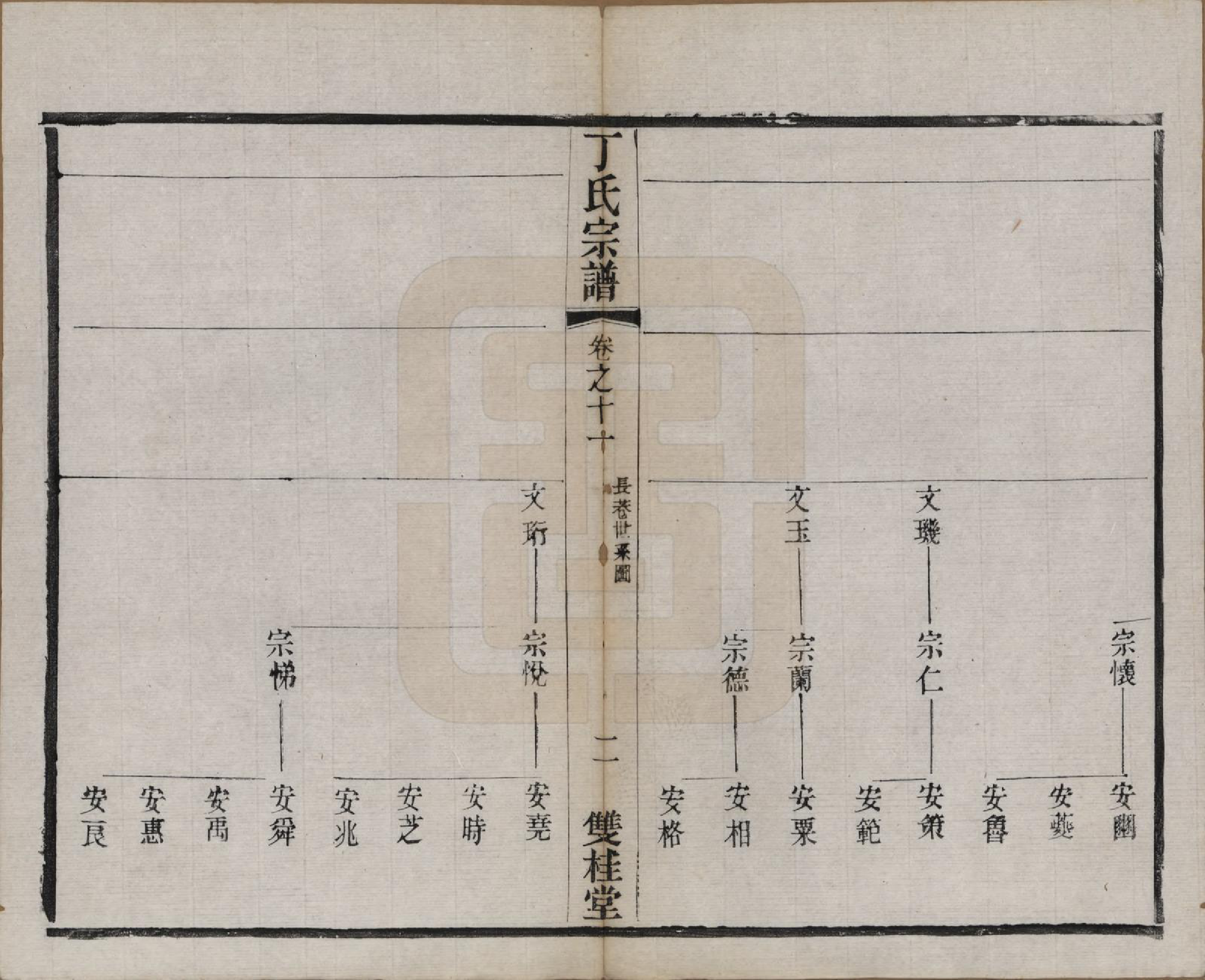 GTJP0298.丁.江苏常州.丁氏宗谱四十六卷首六卷.清光绪十年（1884）_011.pdf_第2页