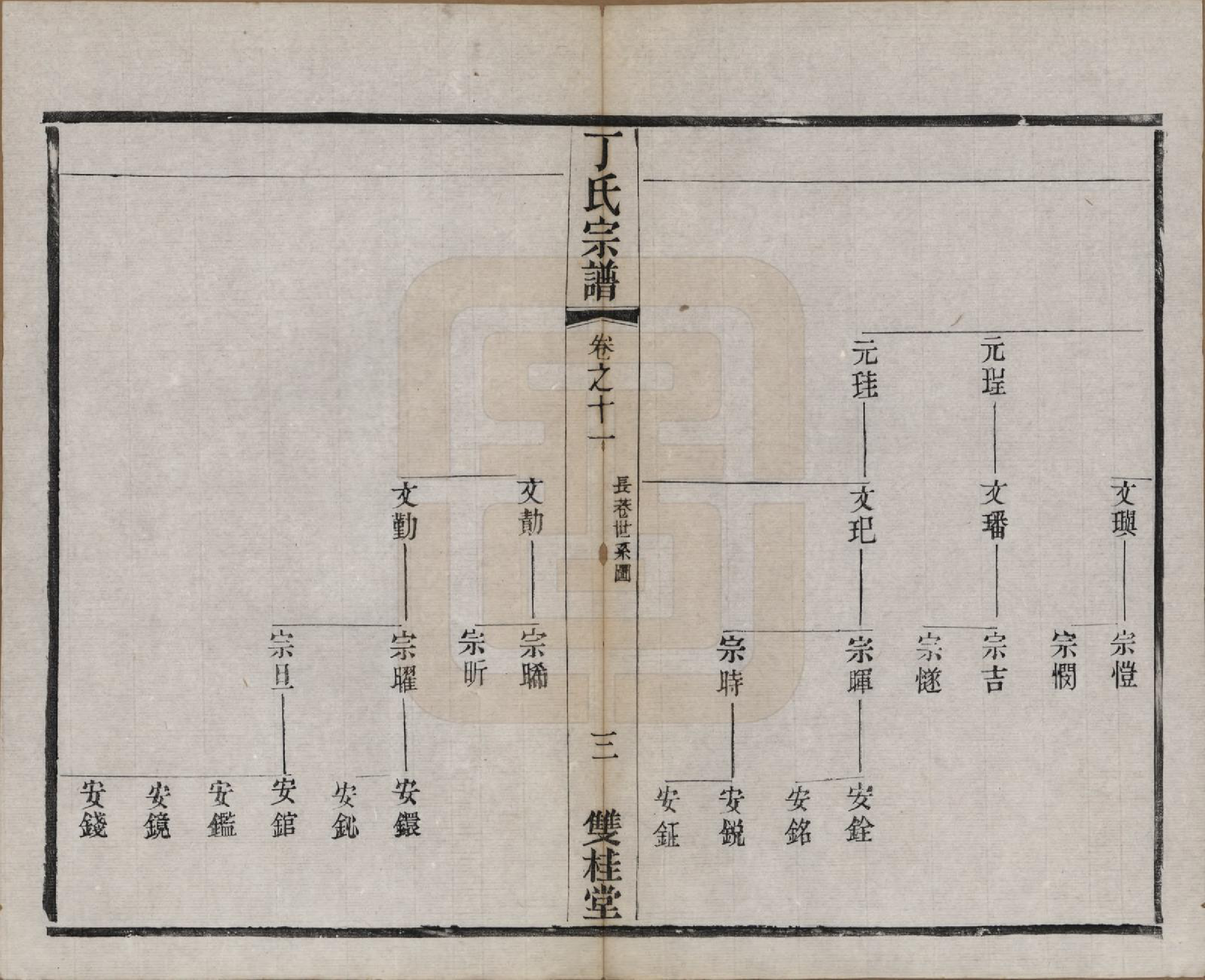 GTJP0298.丁.江苏常州.丁氏宗谱四十六卷首六卷.清光绪十年（1884）_011.pdf_第3页