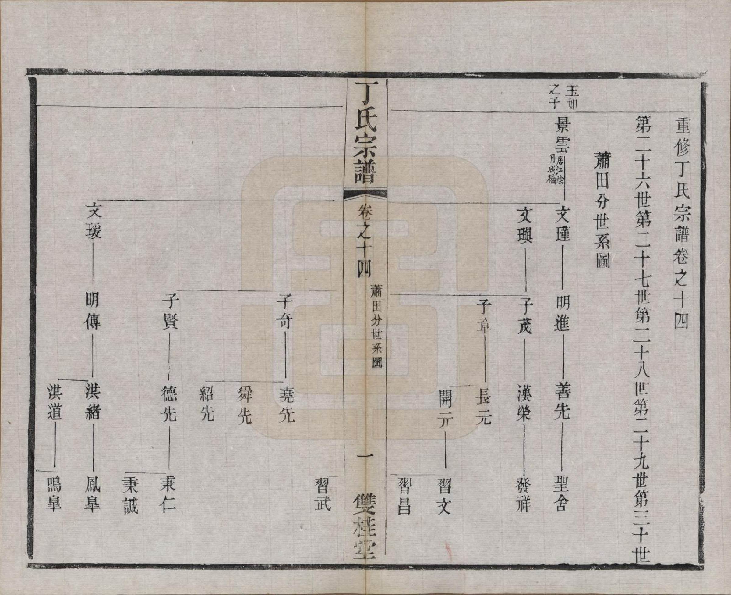 GTJP0298.丁.江苏常州.丁氏宗谱四十六卷首六卷.清光绪十年（1884）_014.pdf_第1页