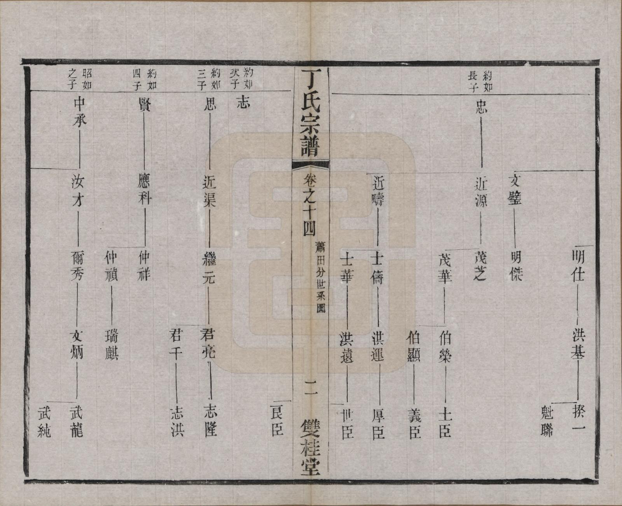 GTJP0298.丁.江苏常州.丁氏宗谱四十六卷首六卷.清光绪十年（1884）_014.pdf_第2页