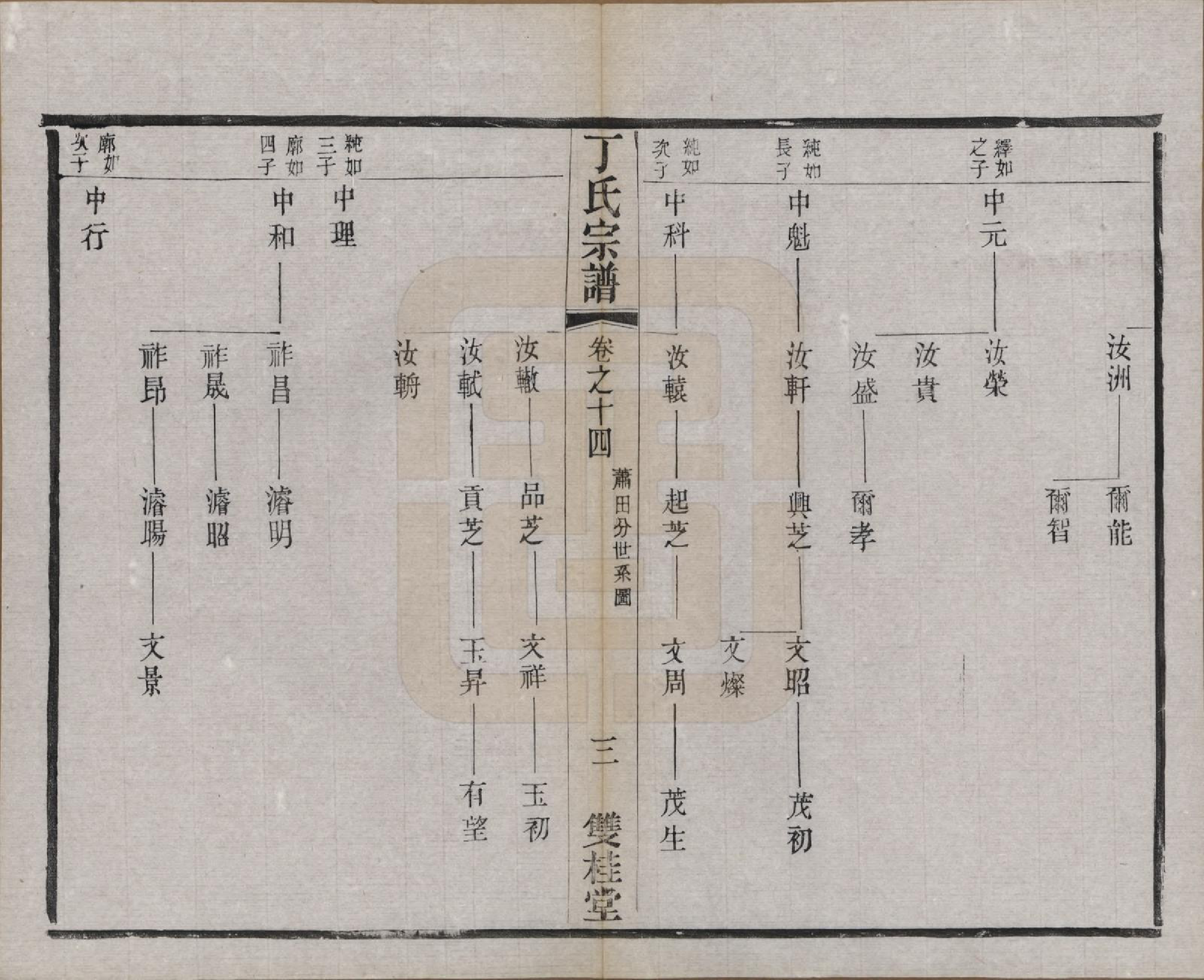 GTJP0298.丁.江苏常州.丁氏宗谱四十六卷首六卷.清光绪十年（1884）_014.pdf_第3页