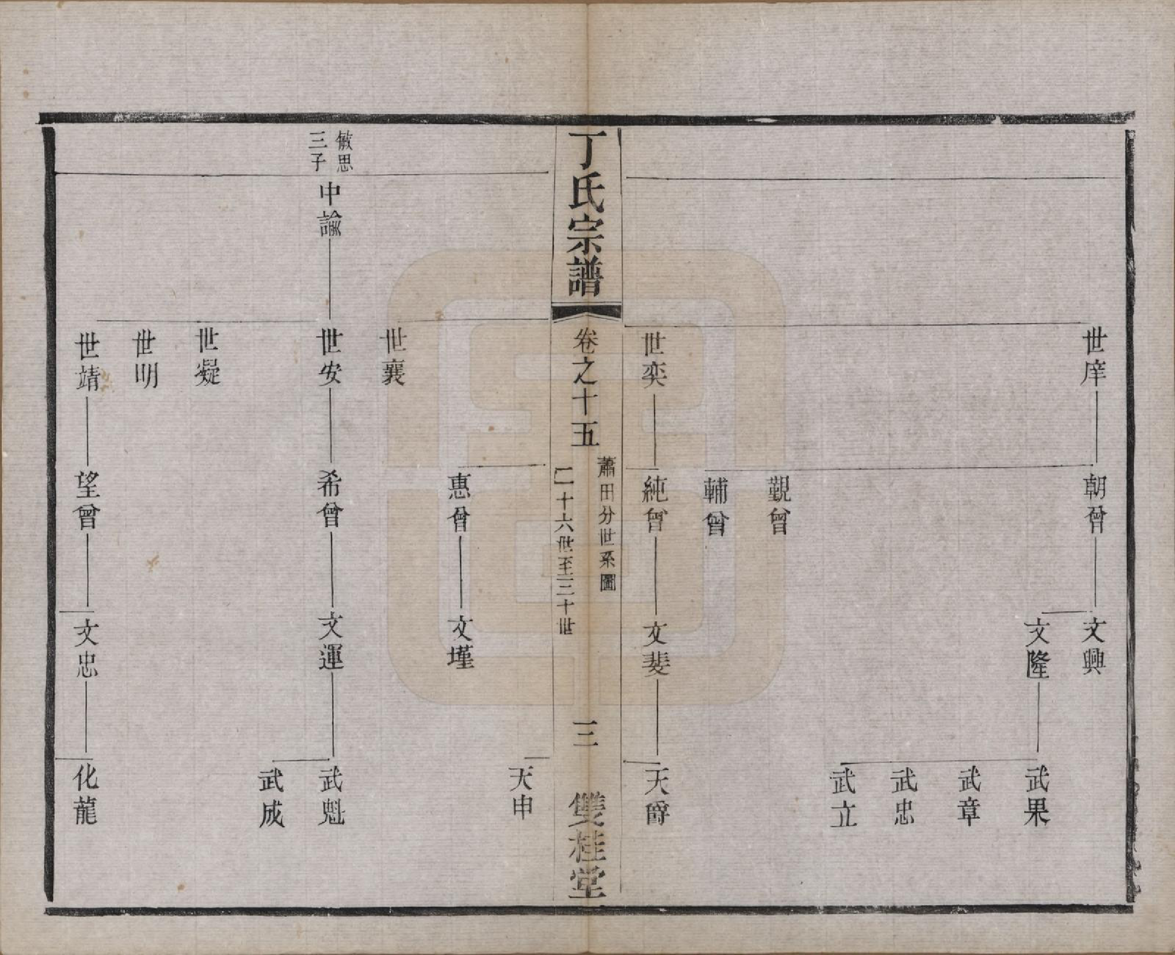 GTJP0298.丁.江苏常州.丁氏宗谱四十六卷首六卷.清光绪十年（1884）_015.pdf_第3页