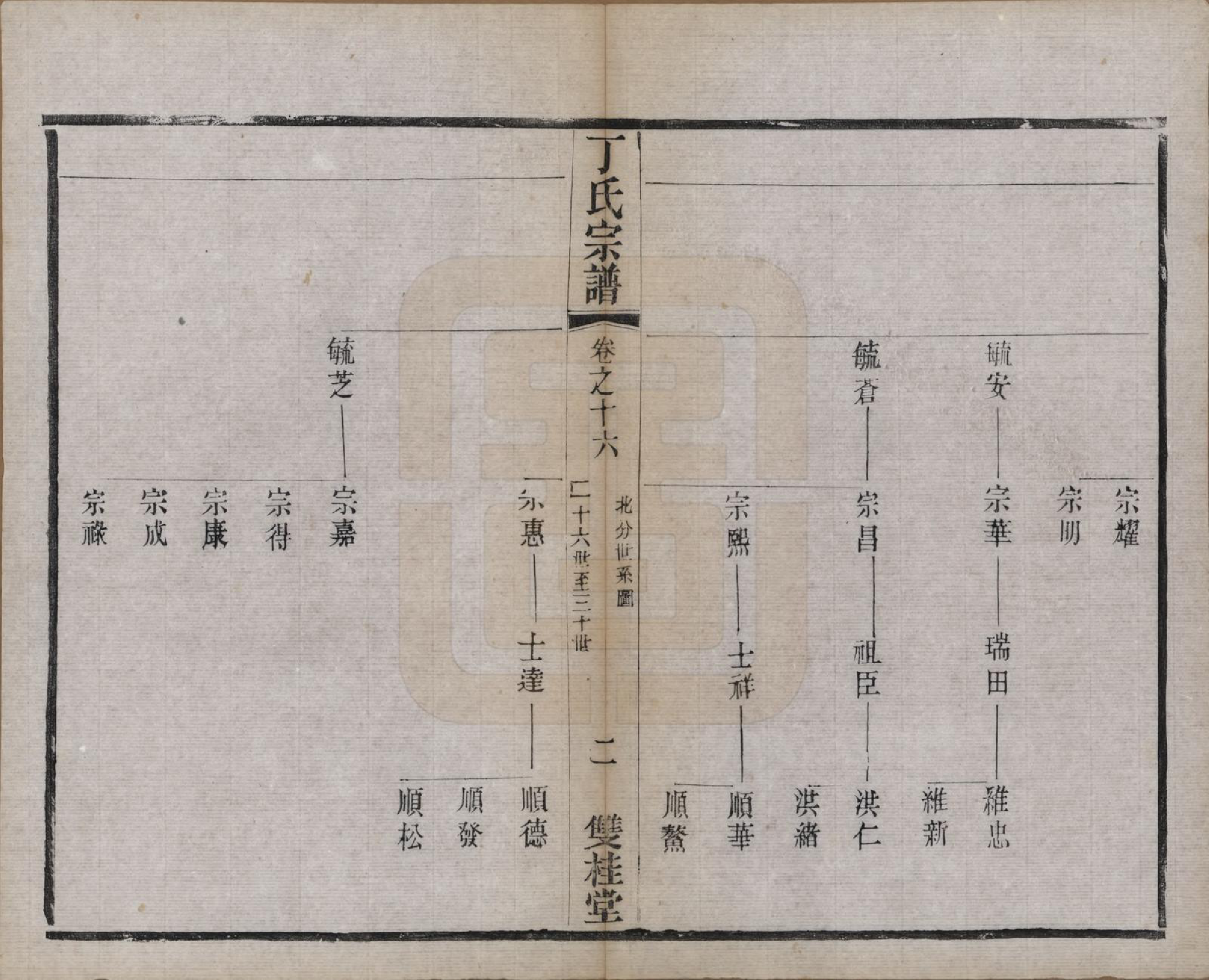 GTJP0298.丁.江苏常州.丁氏宗谱四十六卷首六卷.清光绪十年（1884）_016.pdf_第2页