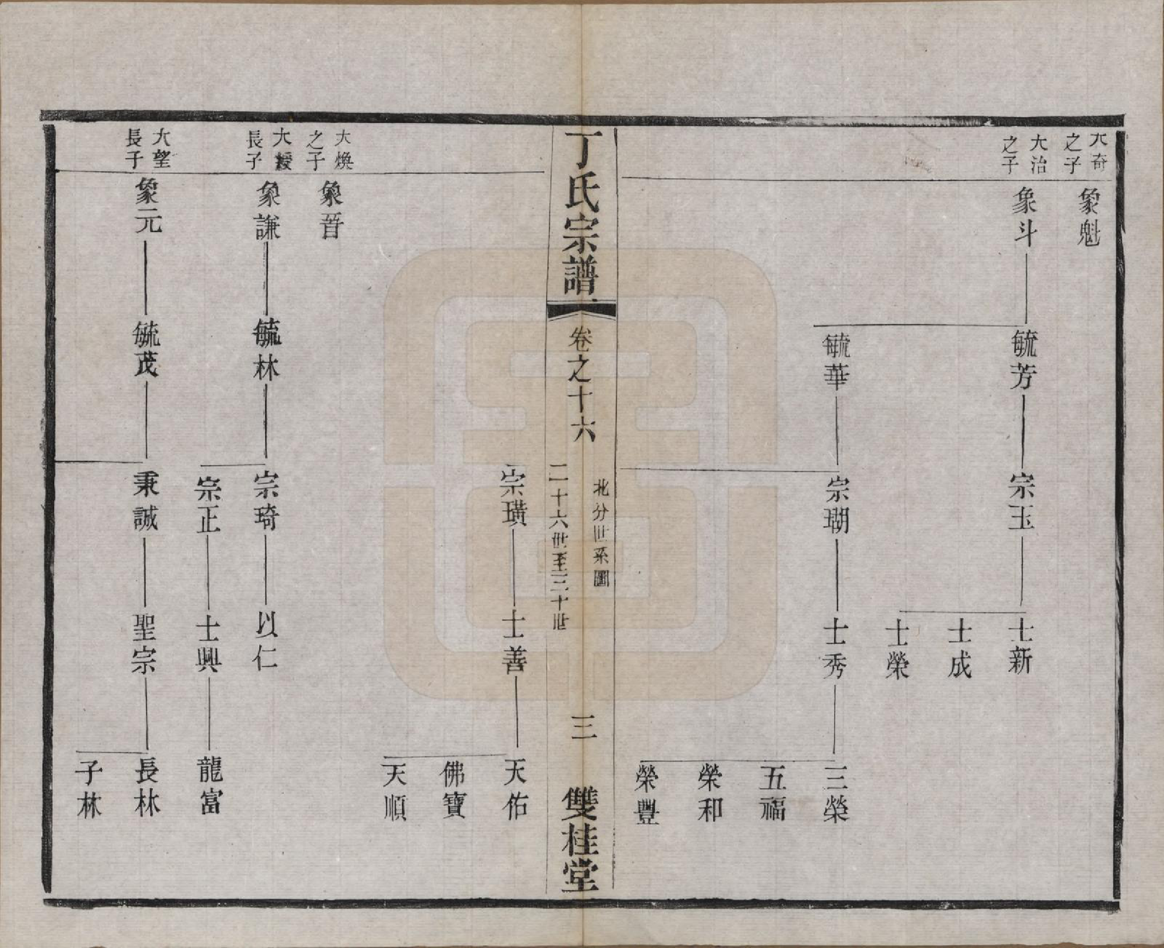 GTJP0298.丁.江苏常州.丁氏宗谱四十六卷首六卷.清光绪十年（1884）_016.pdf_第3页