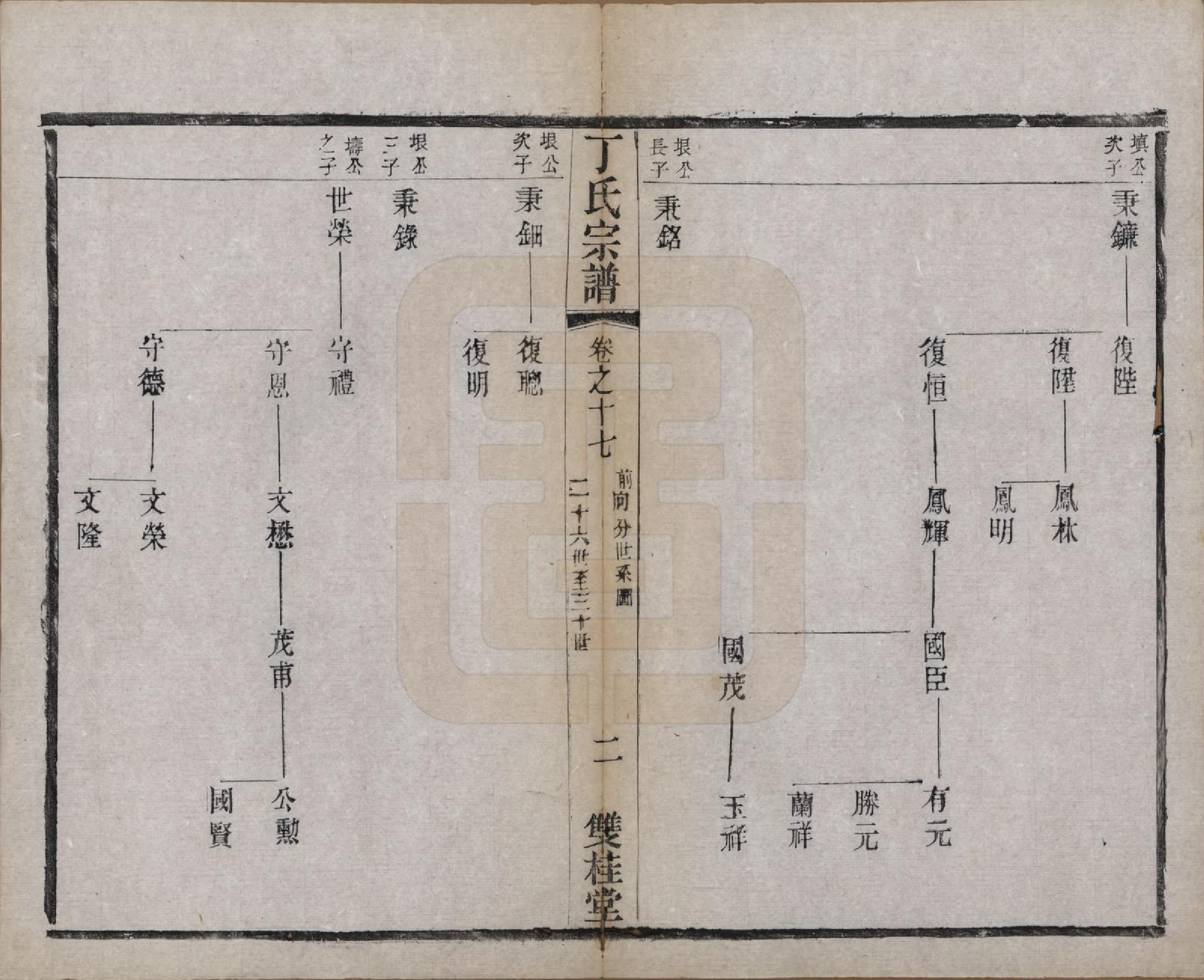 GTJP0298.丁.江苏常州.丁氏宗谱四十六卷首六卷.清光绪十年（1884）_017.pdf_第2页