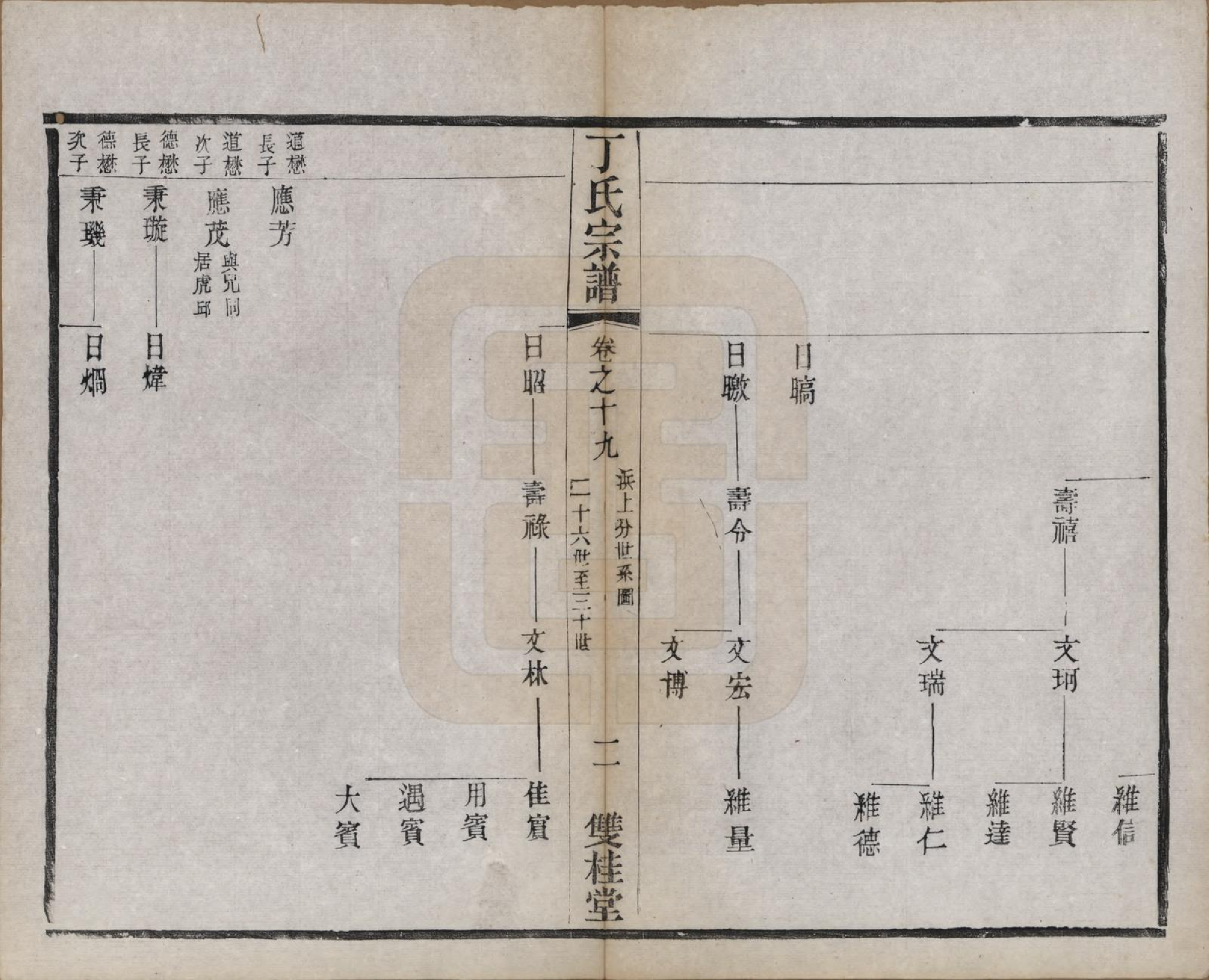 GTJP0298.丁.江苏常州.丁氏宗谱四十六卷首六卷.清光绪十年（1884）_019.pdf_第2页