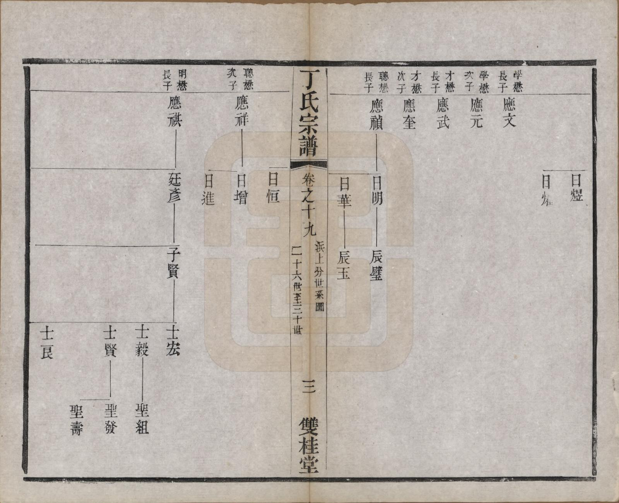 GTJP0298.丁.江苏常州.丁氏宗谱四十六卷首六卷.清光绪十年（1884）_019.pdf_第3页