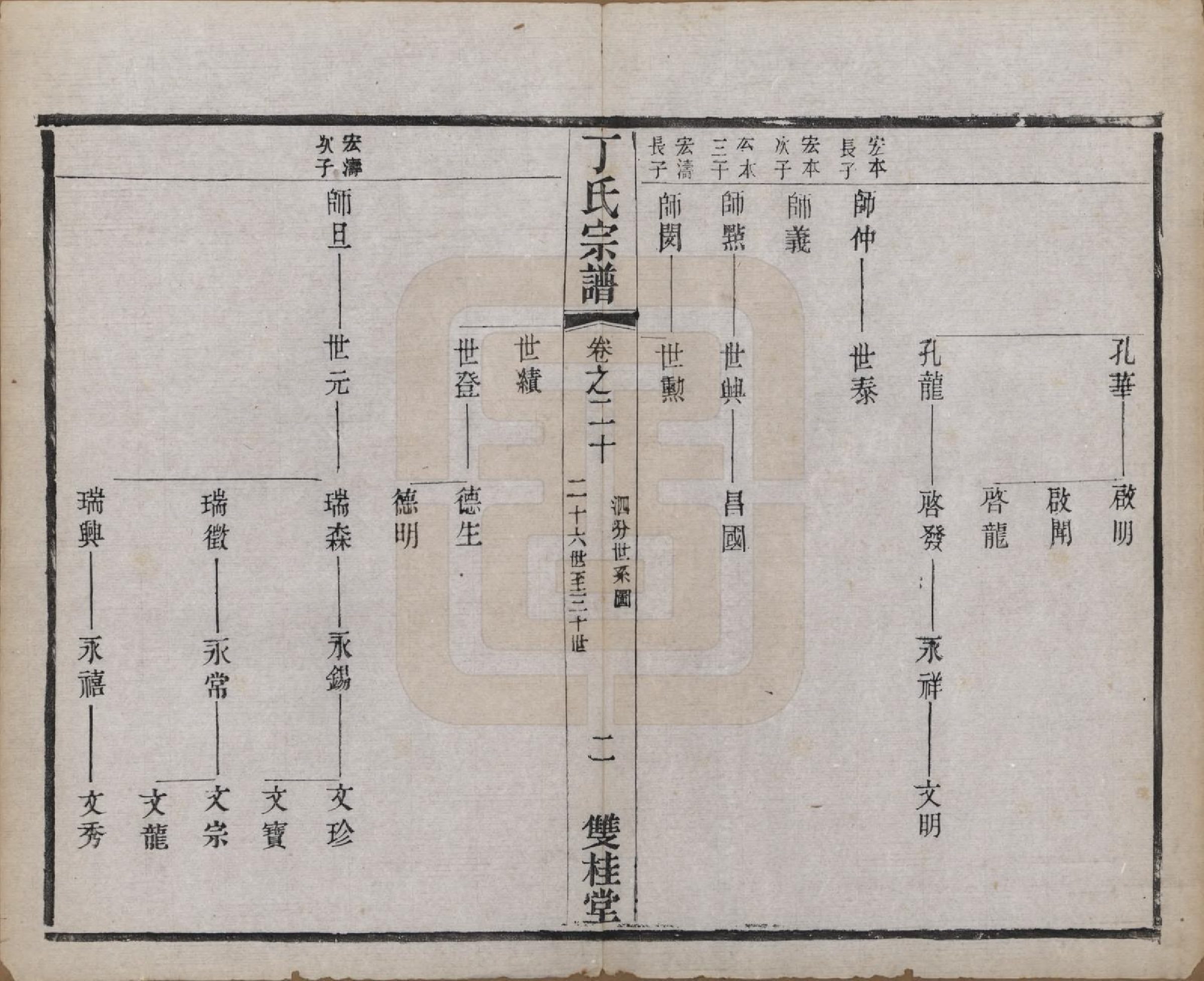 GTJP0298.丁.江苏常州.丁氏宗谱四十六卷首六卷.清光绪十年（1884）_020.pdf_第2页