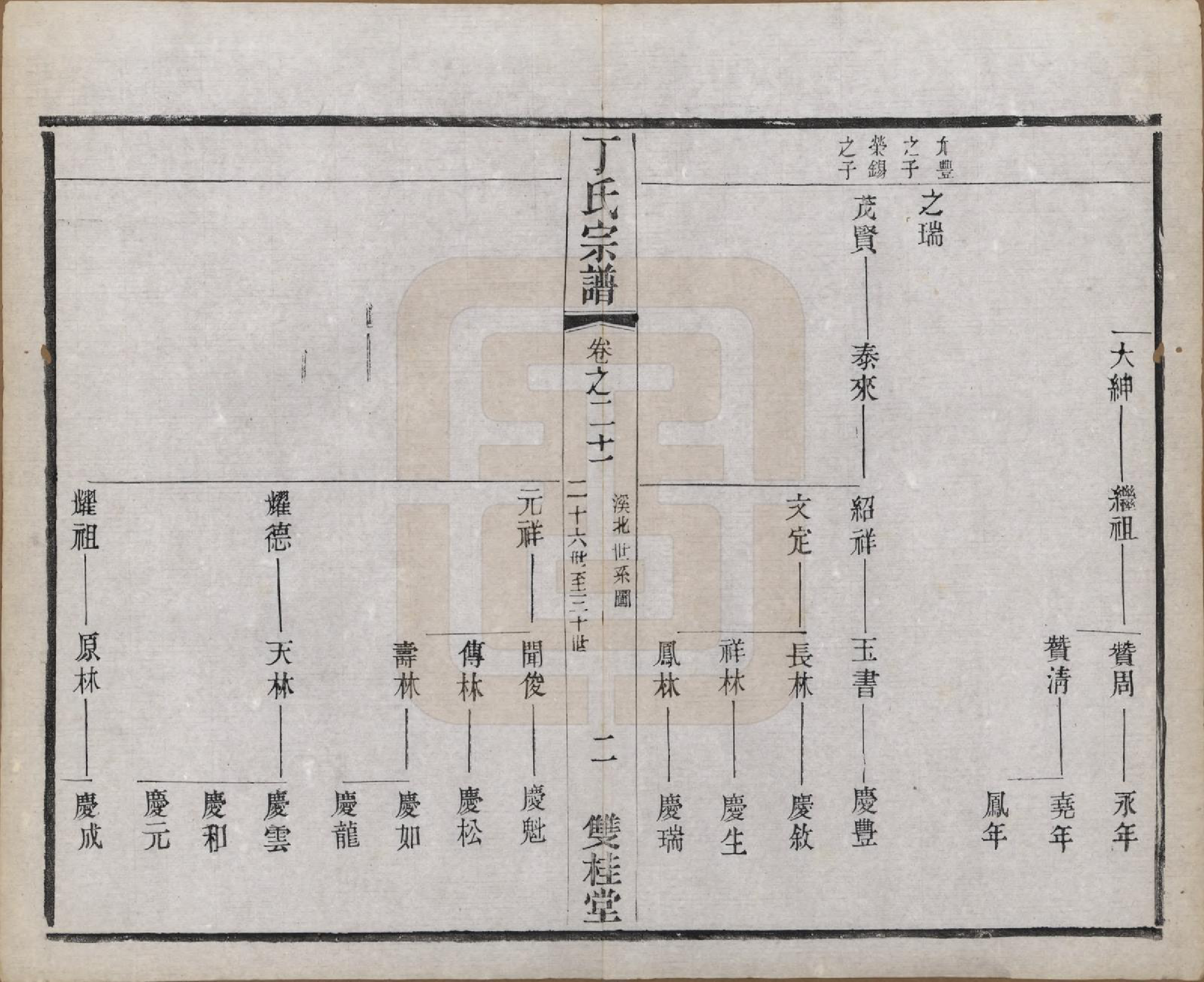 GTJP0298.丁.江苏常州.丁氏宗谱四十六卷首六卷.清光绪十年（1884）_021.pdf_第2页