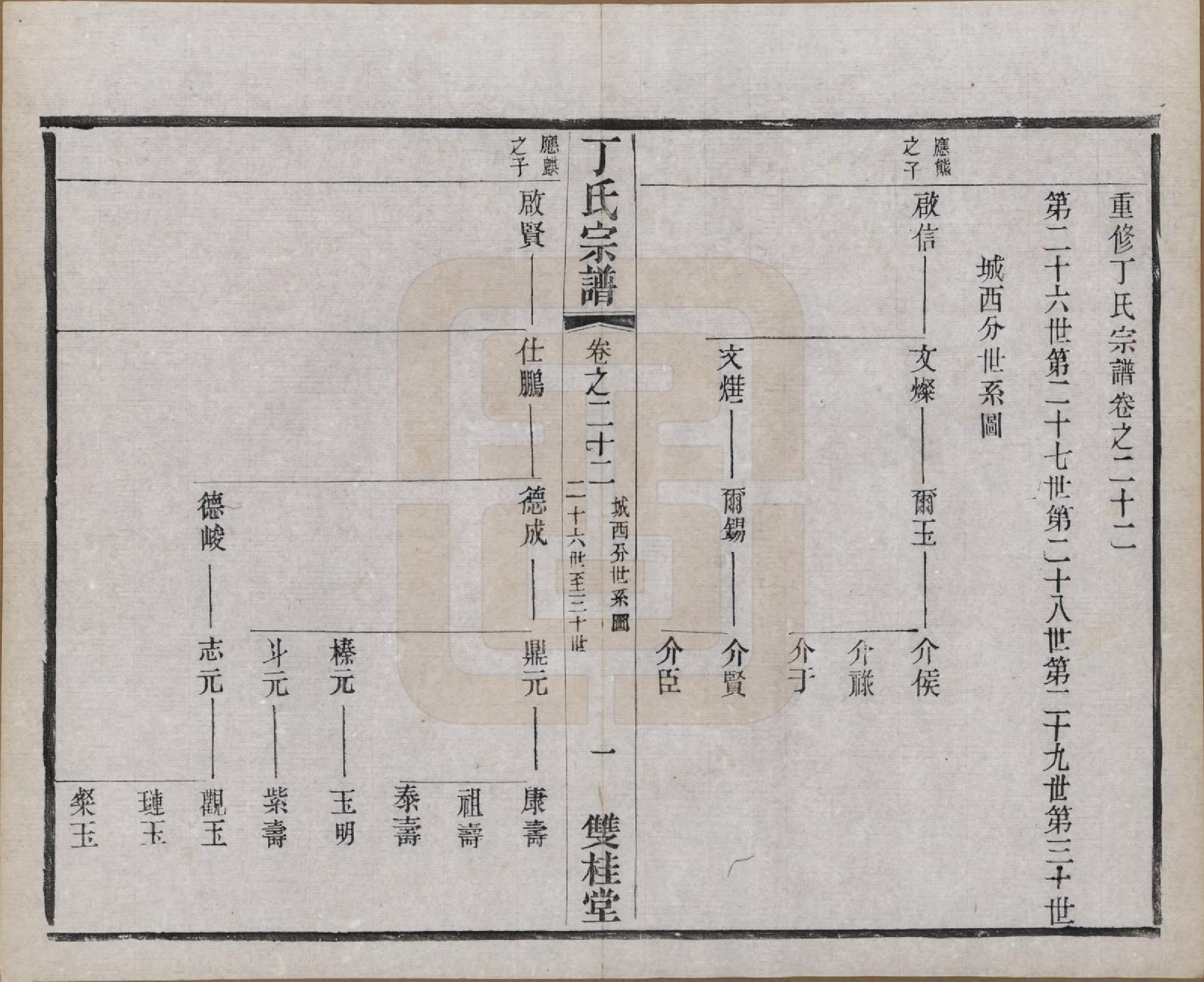 GTJP0298.丁.江苏常州.丁氏宗谱四十六卷首六卷.清光绪十年（1884）_022.pdf_第1页