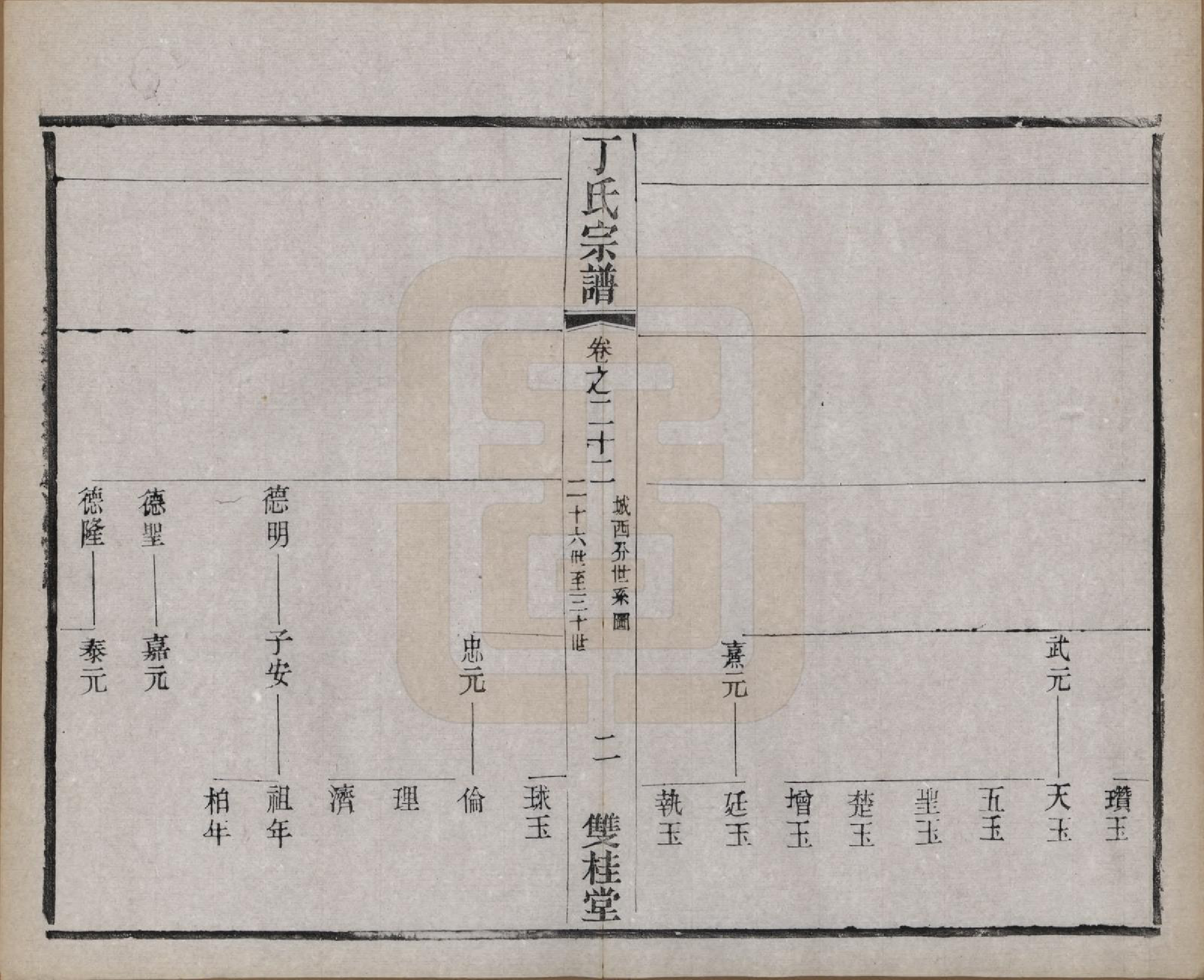 GTJP0298.丁.江苏常州.丁氏宗谱四十六卷首六卷.清光绪十年（1884）_022.pdf_第2页