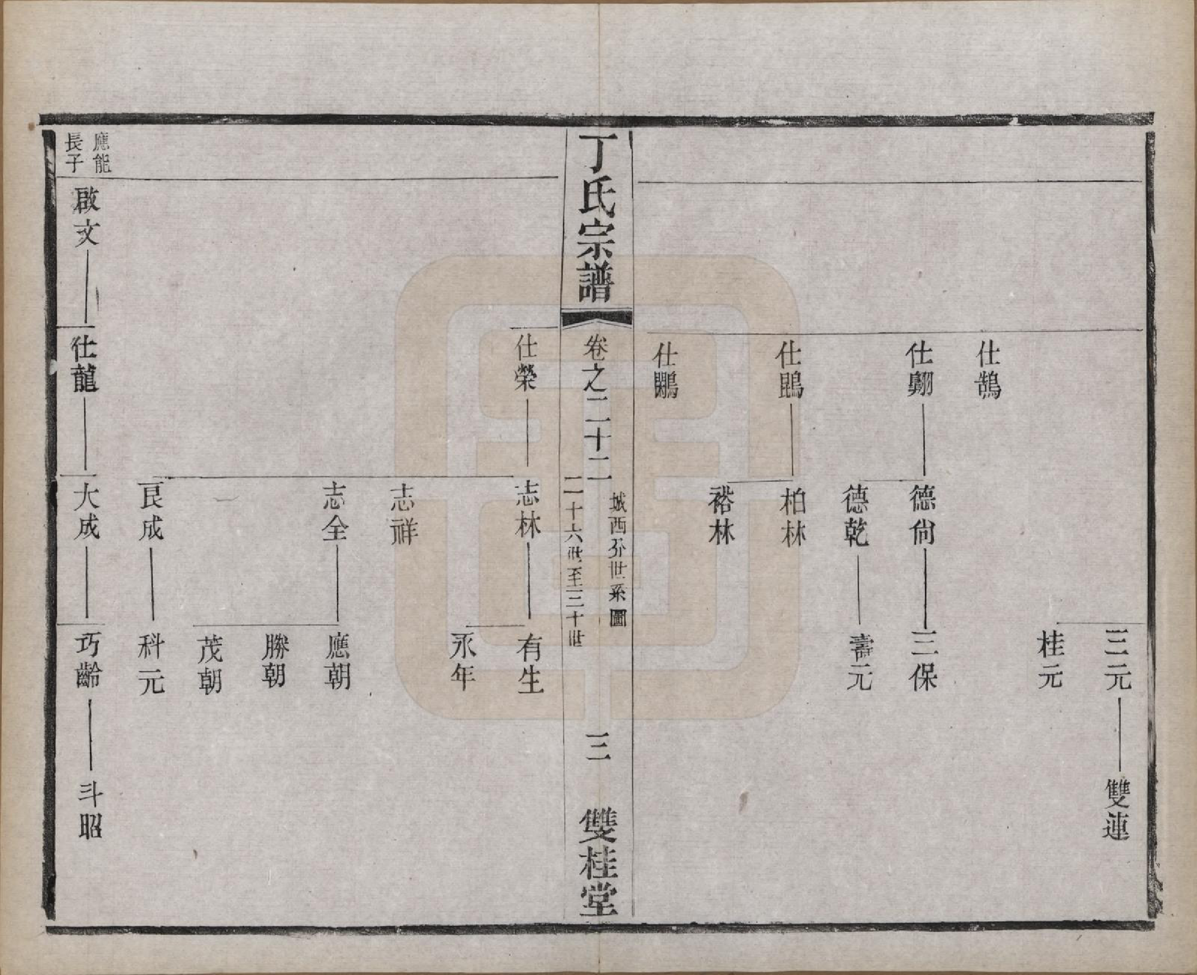 GTJP0298.丁.江苏常州.丁氏宗谱四十六卷首六卷.清光绪十年（1884）_022.pdf_第3页