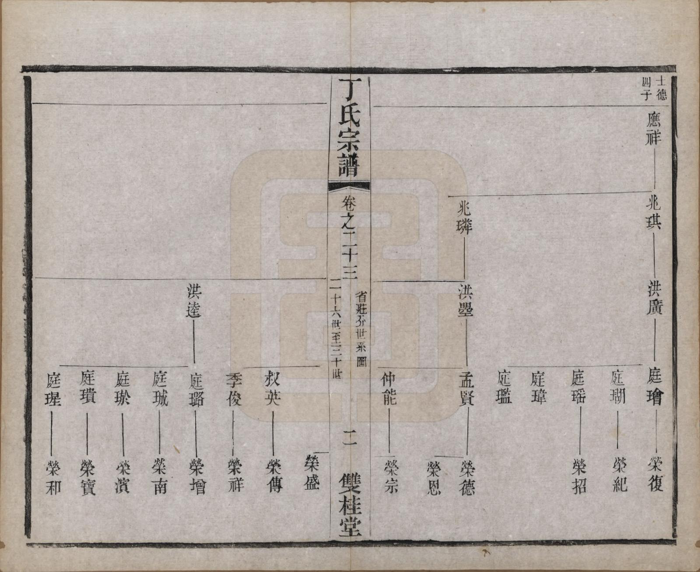 GTJP0298.丁.江苏常州.丁氏宗谱四十六卷首六卷.清光绪十年（1884）_023.pdf_第2页