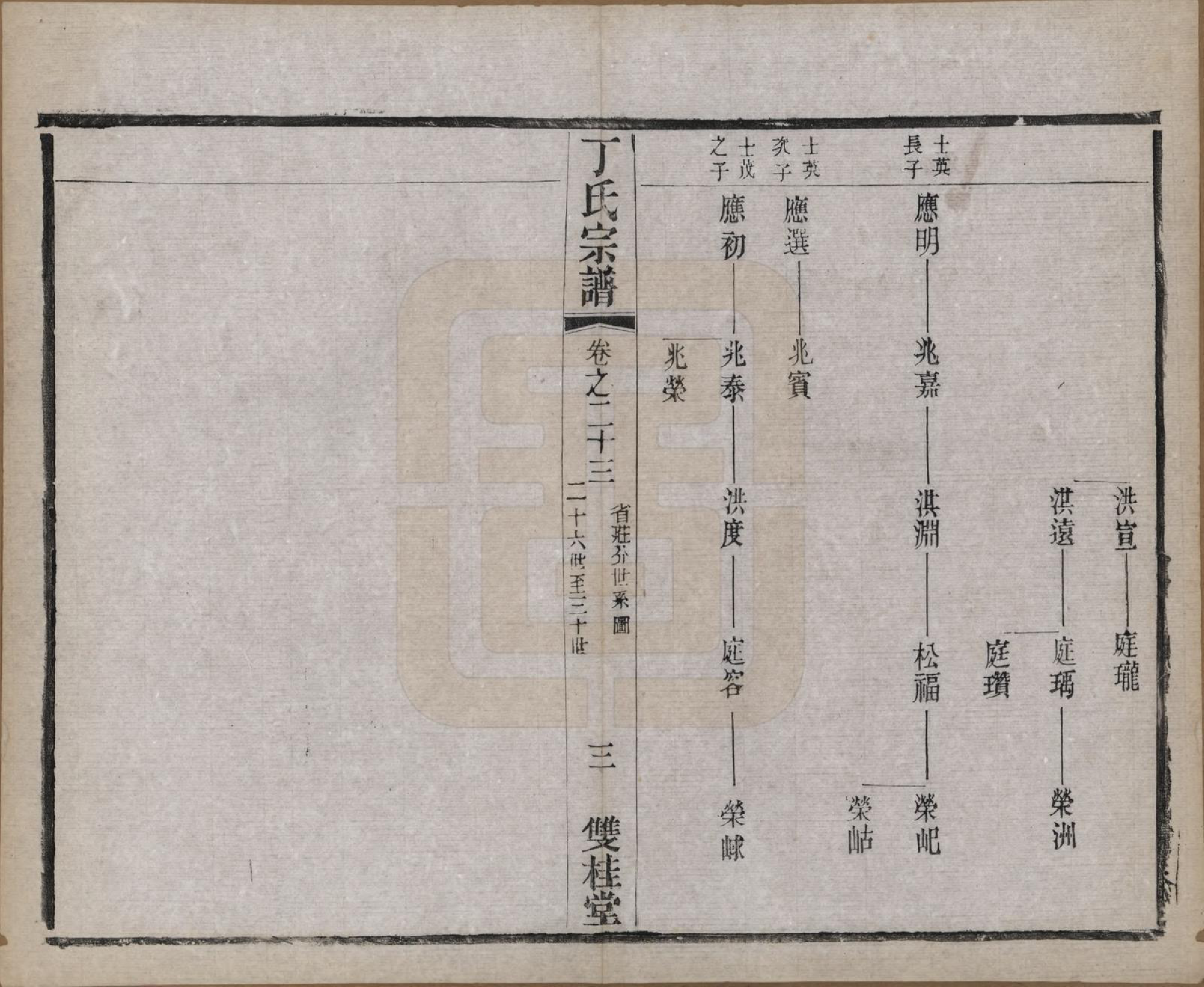 GTJP0298.丁.江苏常州.丁氏宗谱四十六卷首六卷.清光绪十年（1884）_023.pdf_第3页