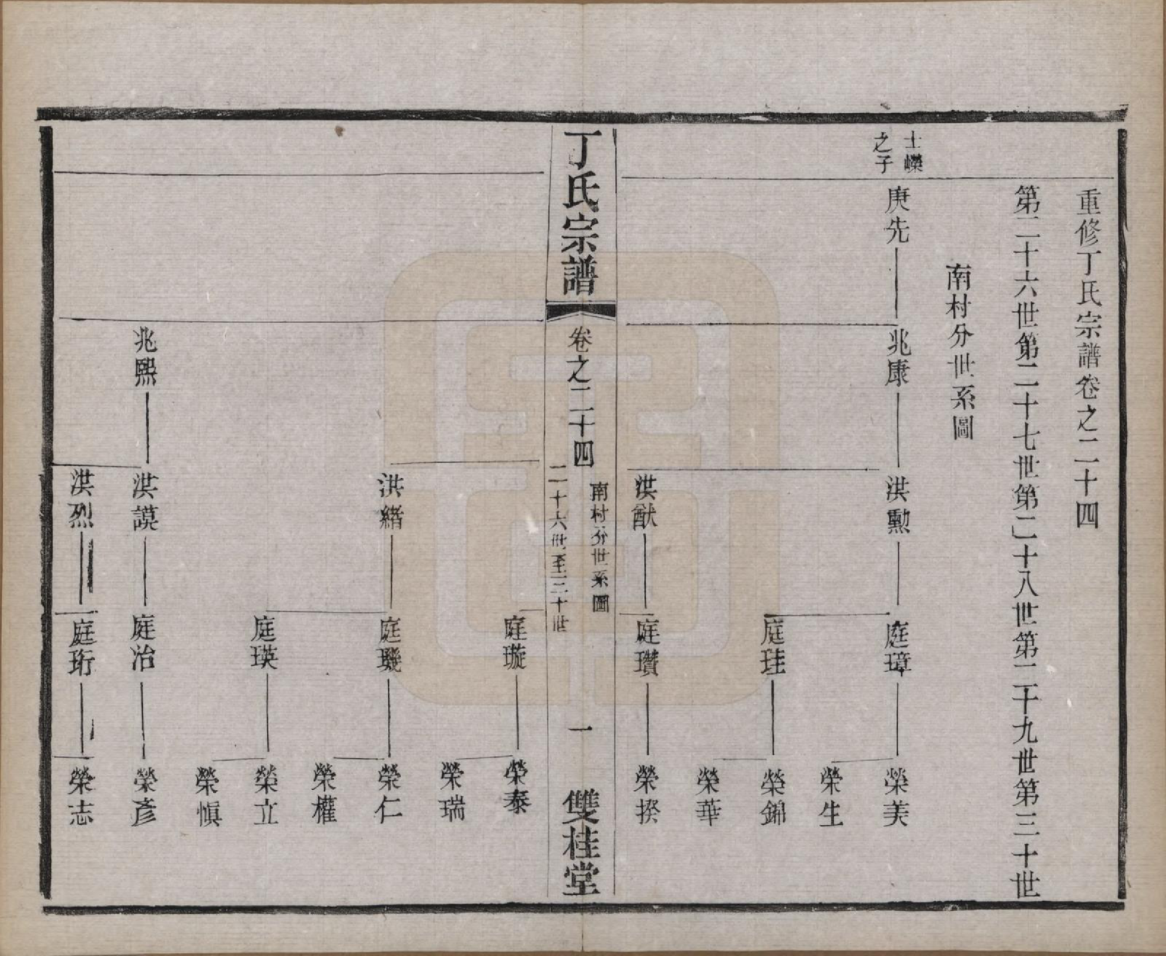 GTJP0298.丁.江苏常州.丁氏宗谱四十六卷首六卷.清光绪十年（1884）_024.pdf_第1页