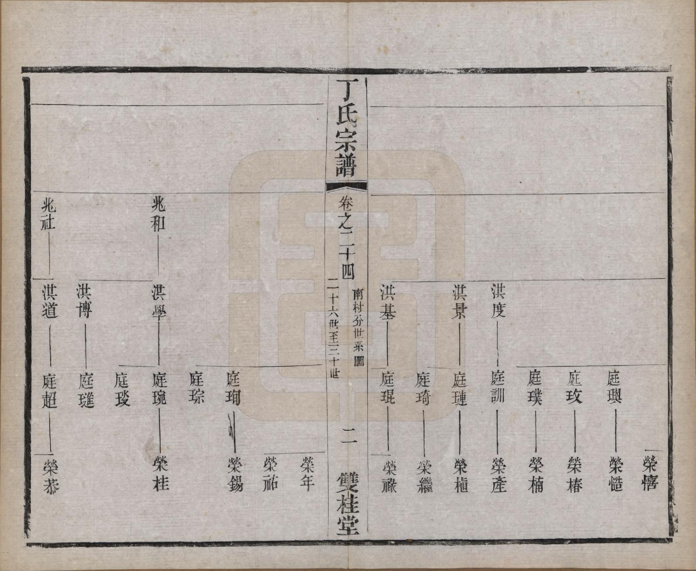 GTJP0298.丁.江苏常州.丁氏宗谱四十六卷首六卷.清光绪十年（1884）_024.pdf_第2页