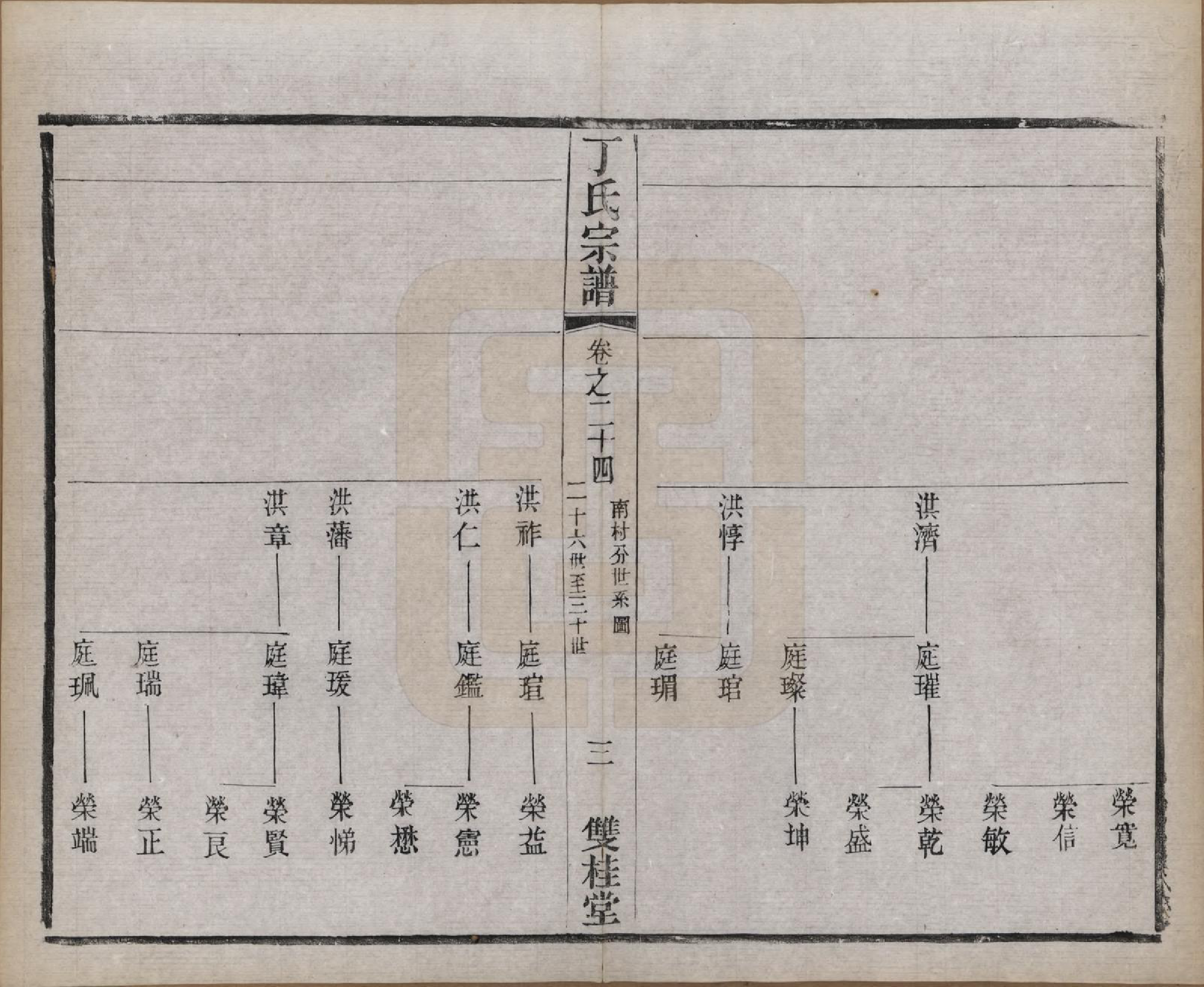 GTJP0298.丁.江苏常州.丁氏宗谱四十六卷首六卷.清光绪十年（1884）_024.pdf_第3页