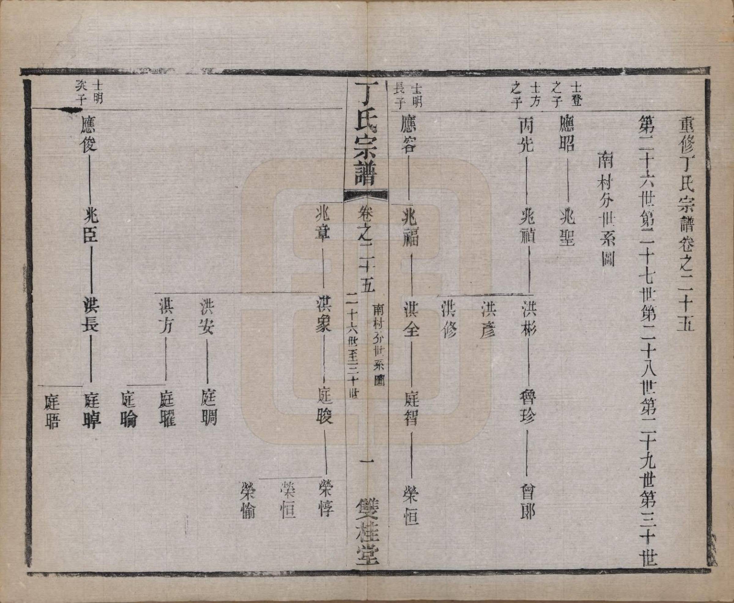 GTJP0298.丁.江苏常州.丁氏宗谱四十六卷首六卷.清光绪十年（1884）_025.pdf_第1页