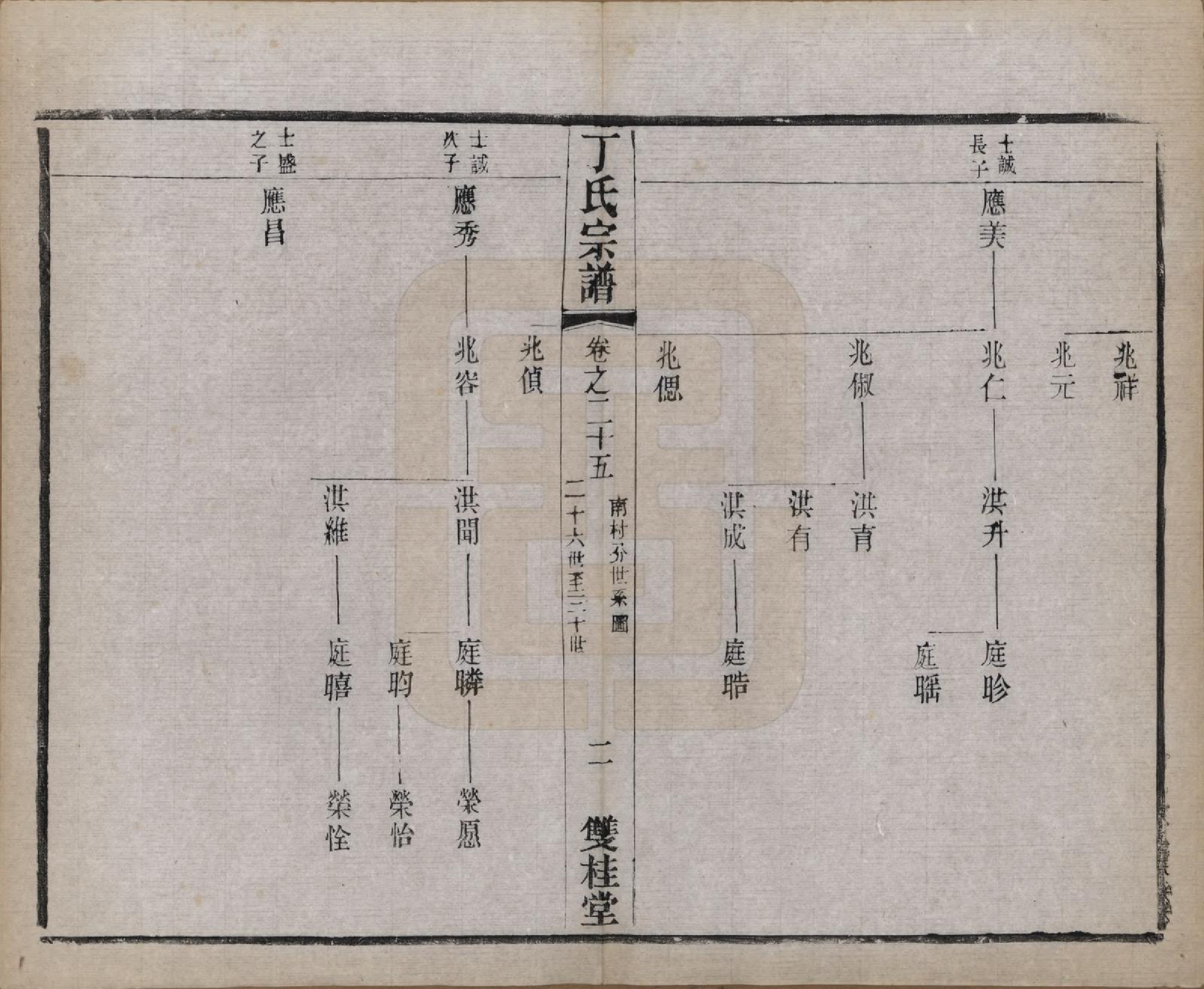 GTJP0298.丁.江苏常州.丁氏宗谱四十六卷首六卷.清光绪十年（1884）_025.pdf_第2页