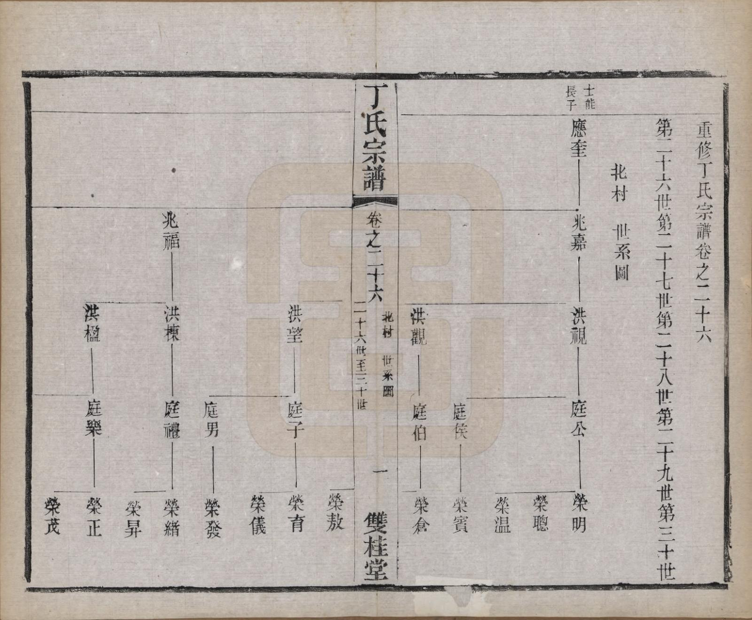 GTJP0298.丁.江苏常州.丁氏宗谱四十六卷首六卷.清光绪十年（1884）_026.pdf_第1页