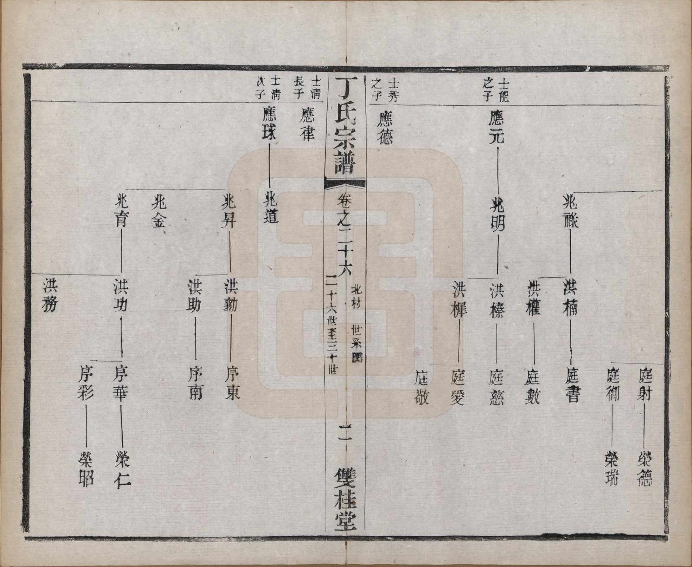 GTJP0298.丁.江苏常州.丁氏宗谱四十六卷首六卷.清光绪十年（1884）_026.pdf_第2页