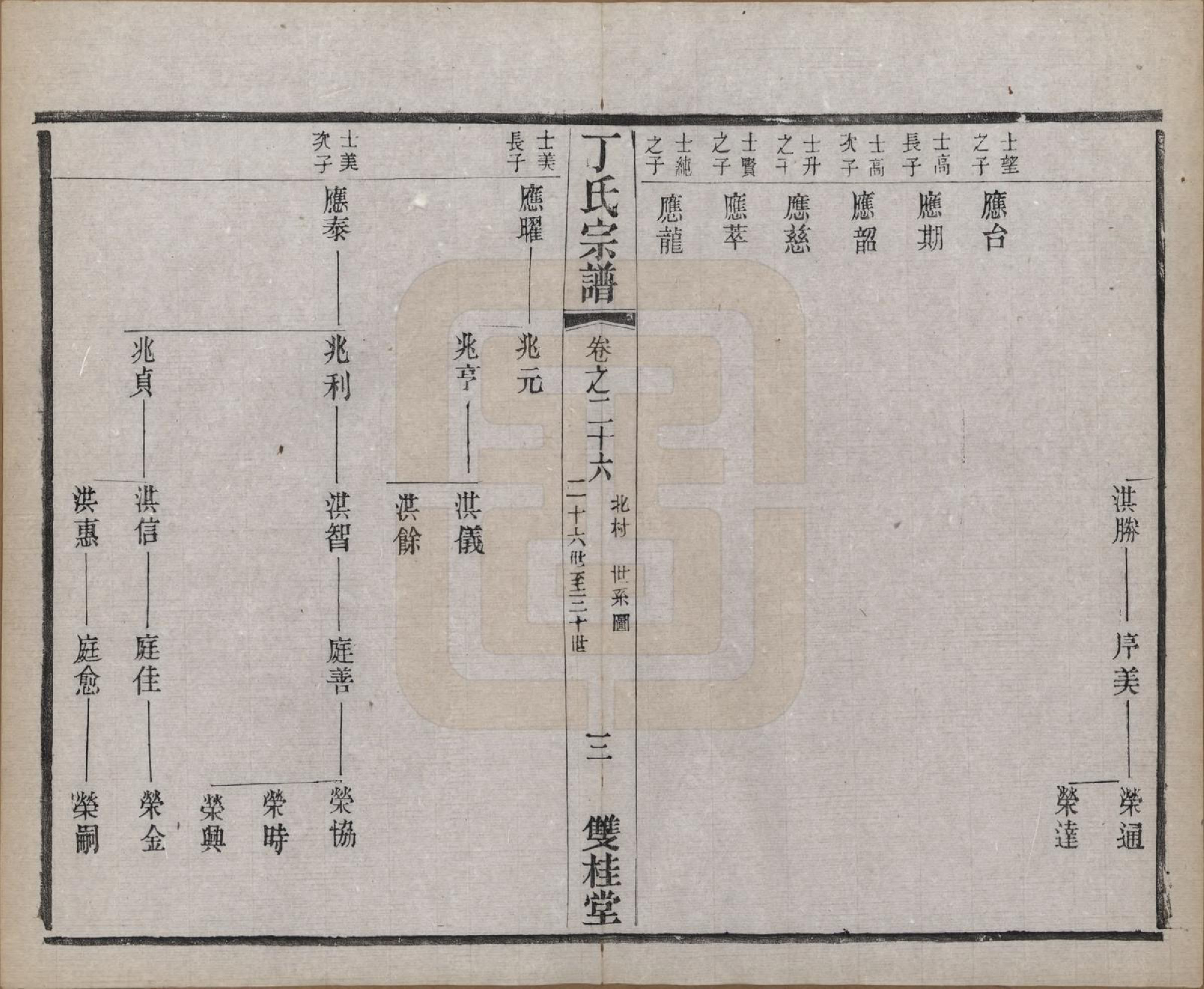 GTJP0298.丁.江苏常州.丁氏宗谱四十六卷首六卷.清光绪十年（1884）_026.pdf_第3页