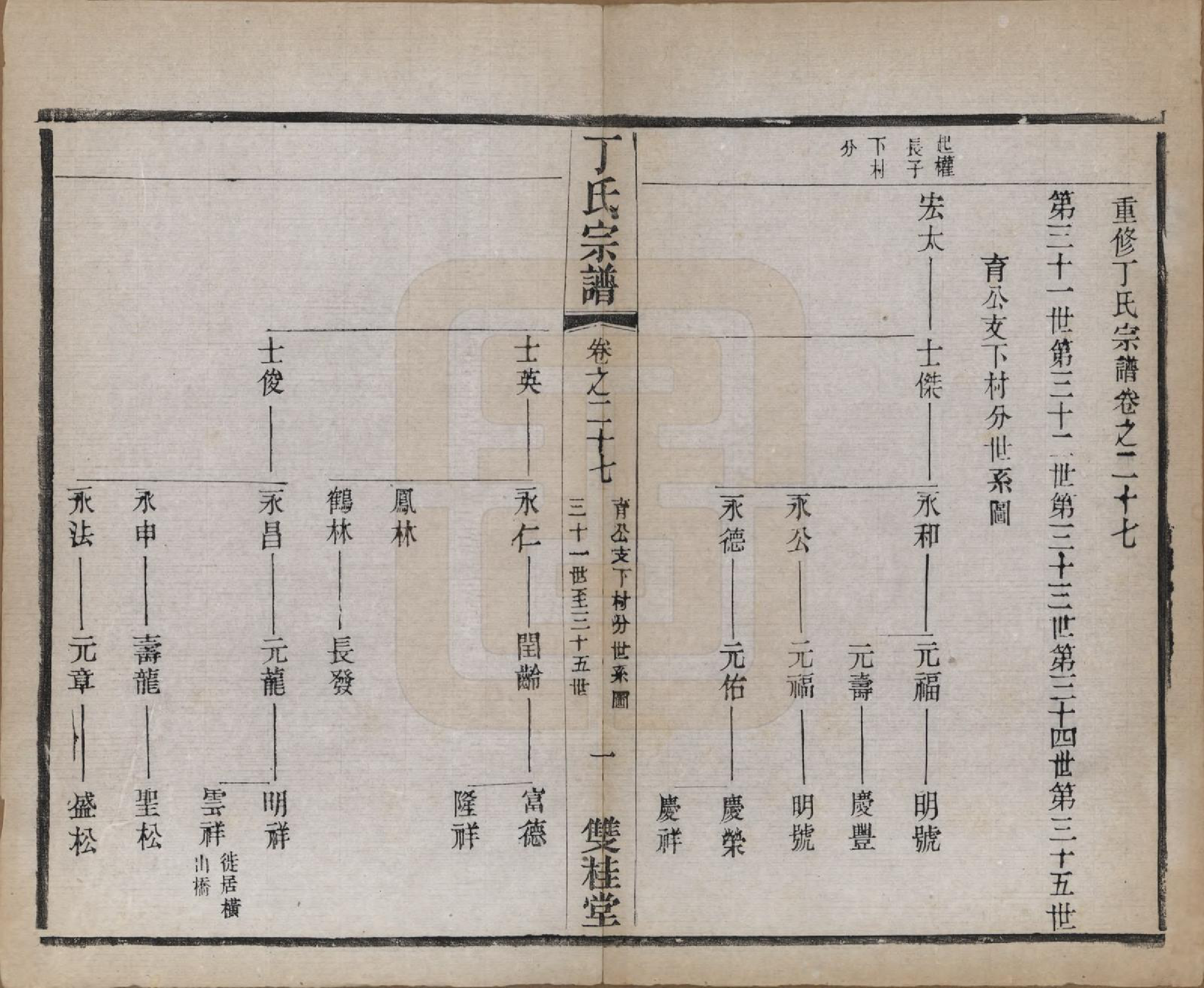 GTJP0298.丁.江苏常州.丁氏宗谱四十六卷首六卷.清光绪十年（1884）_027.pdf_第1页