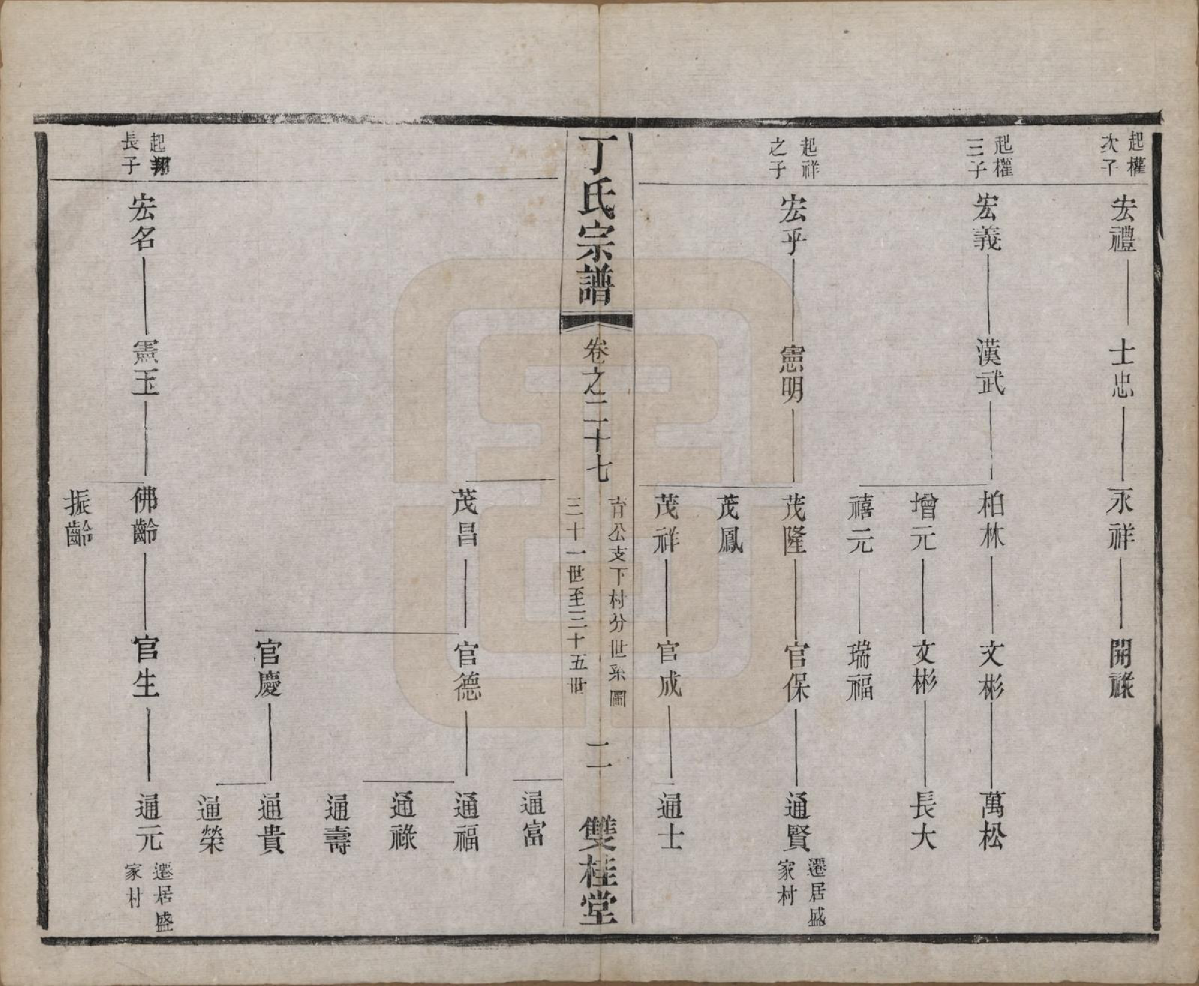 GTJP0298.丁.江苏常州.丁氏宗谱四十六卷首六卷.清光绪十年（1884）_027.pdf_第2页