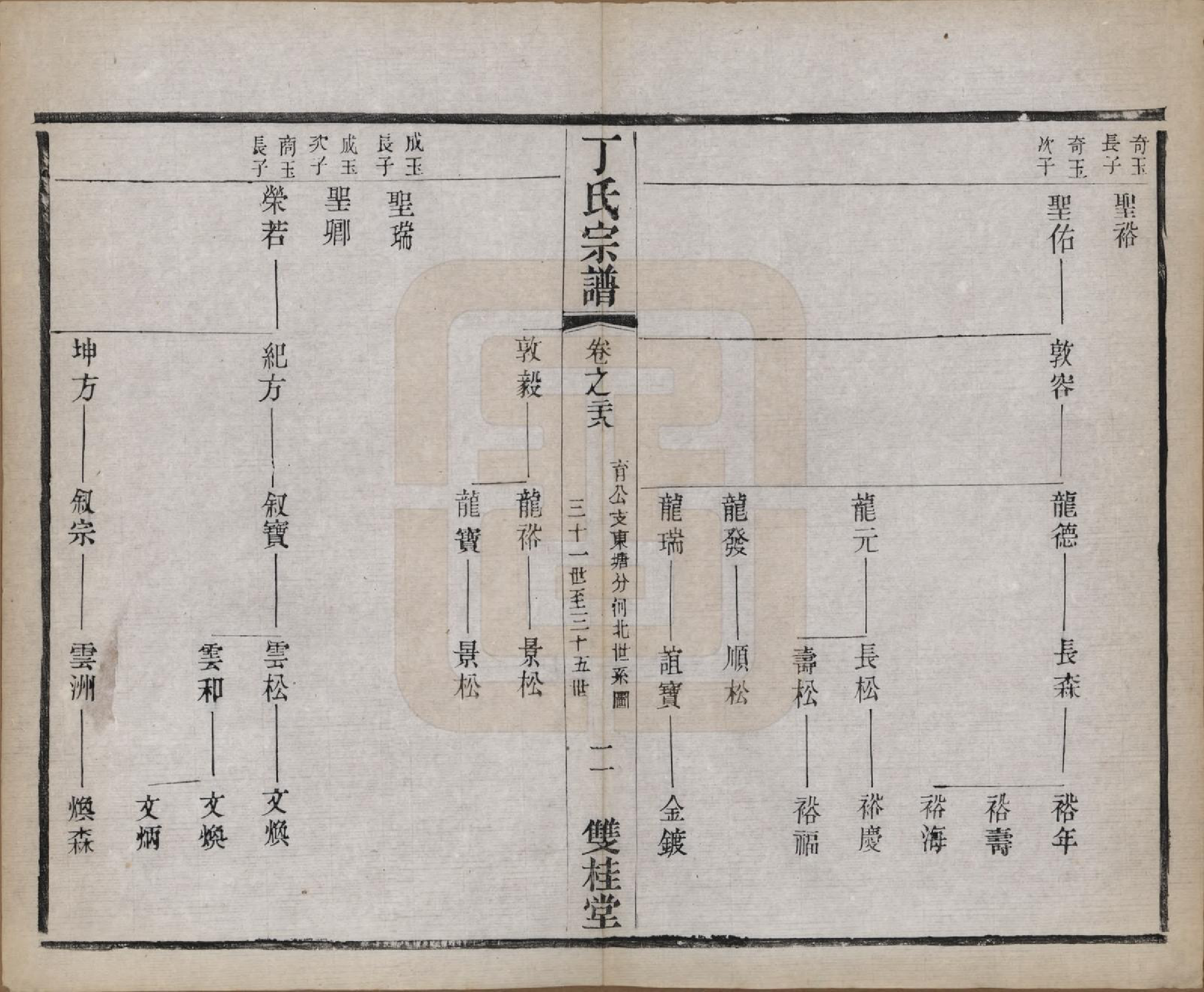 GTJP0298.丁.江苏常州.丁氏宗谱四十六卷首六卷.清光绪十年（1884）_028.pdf_第2页