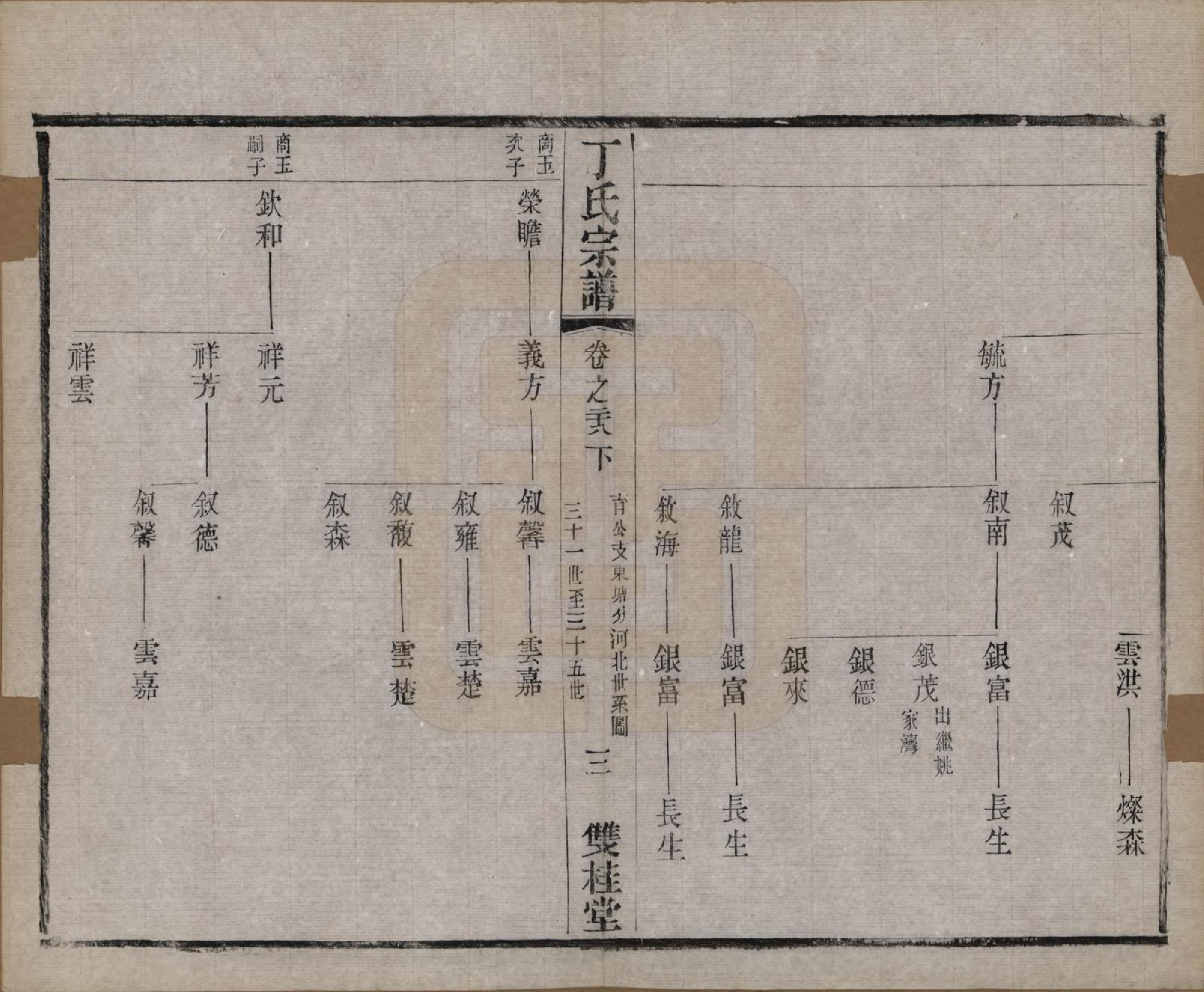 GTJP0298.丁.江苏常州.丁氏宗谱四十六卷首六卷.清光绪十年（1884）_028.pdf_第3页