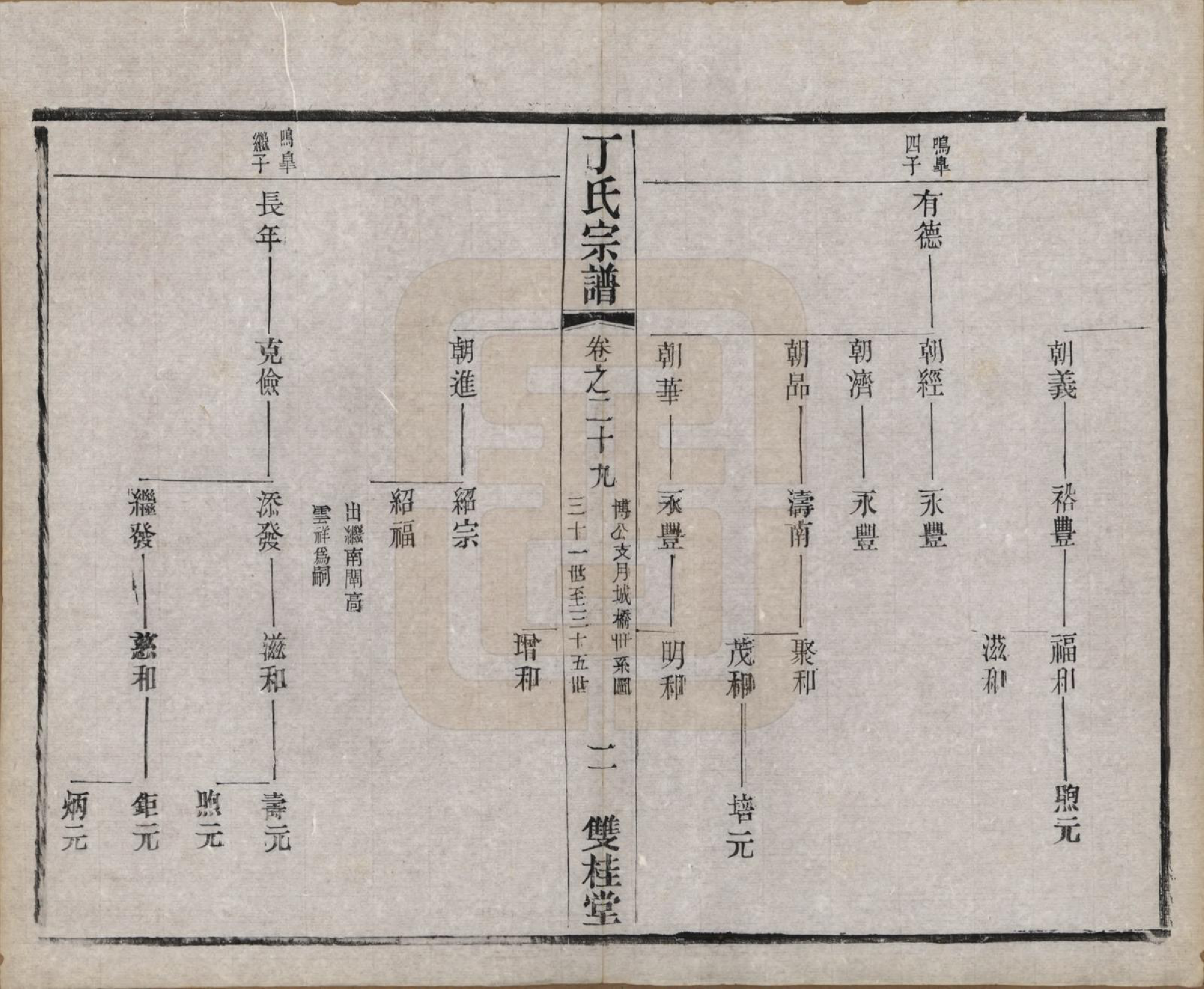 GTJP0298.丁.江苏常州.丁氏宗谱四十六卷首六卷.清光绪十年（1884）_029.pdf_第2页